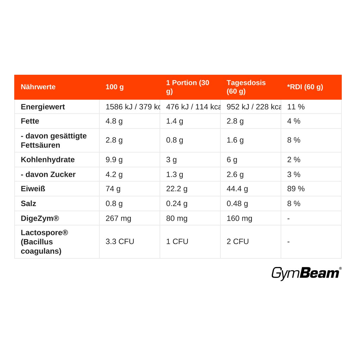 Nährwerttabelle für GymBeam Protein Fusion Pulver, ähnlich wie Bild 83eed57211c44b0b98e2236655f03d5e.