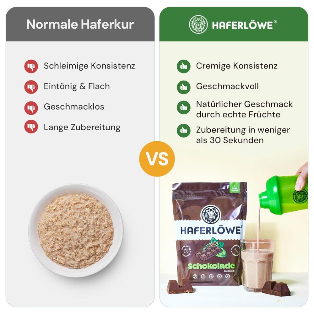 Vergleich: Schleimige Konsistenz vs. cremige Konsistenz. Haferflocken in Schüssel vs. Shake aus grünem Shaker. Schokoladenbeutel.
