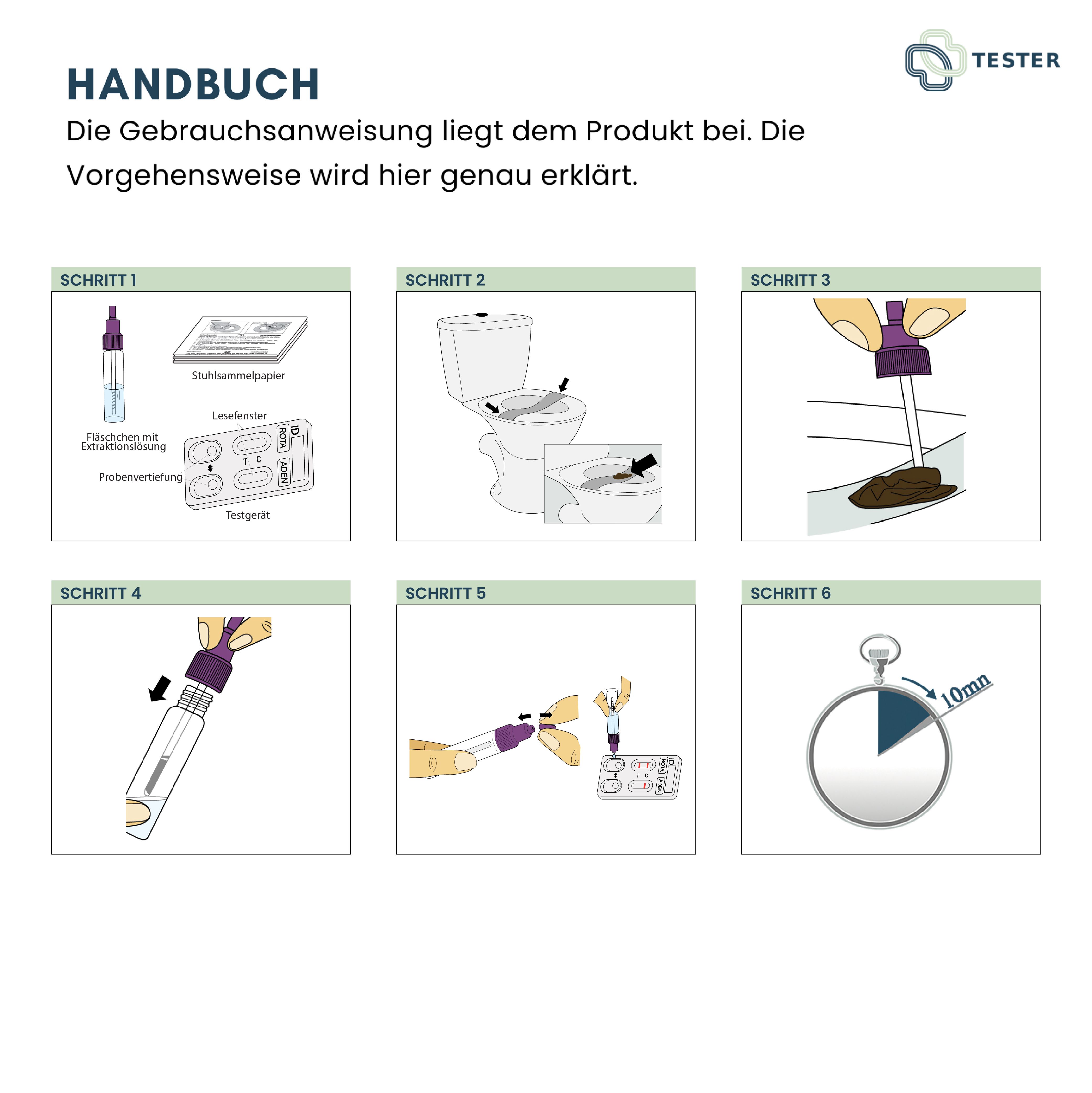 Anleitung für den Rota-Adeno-Test. Sechs Schritte zur Durchführung. Enthält Abbildungen von Testkomponenten und Verfahren. Logo: Tester.