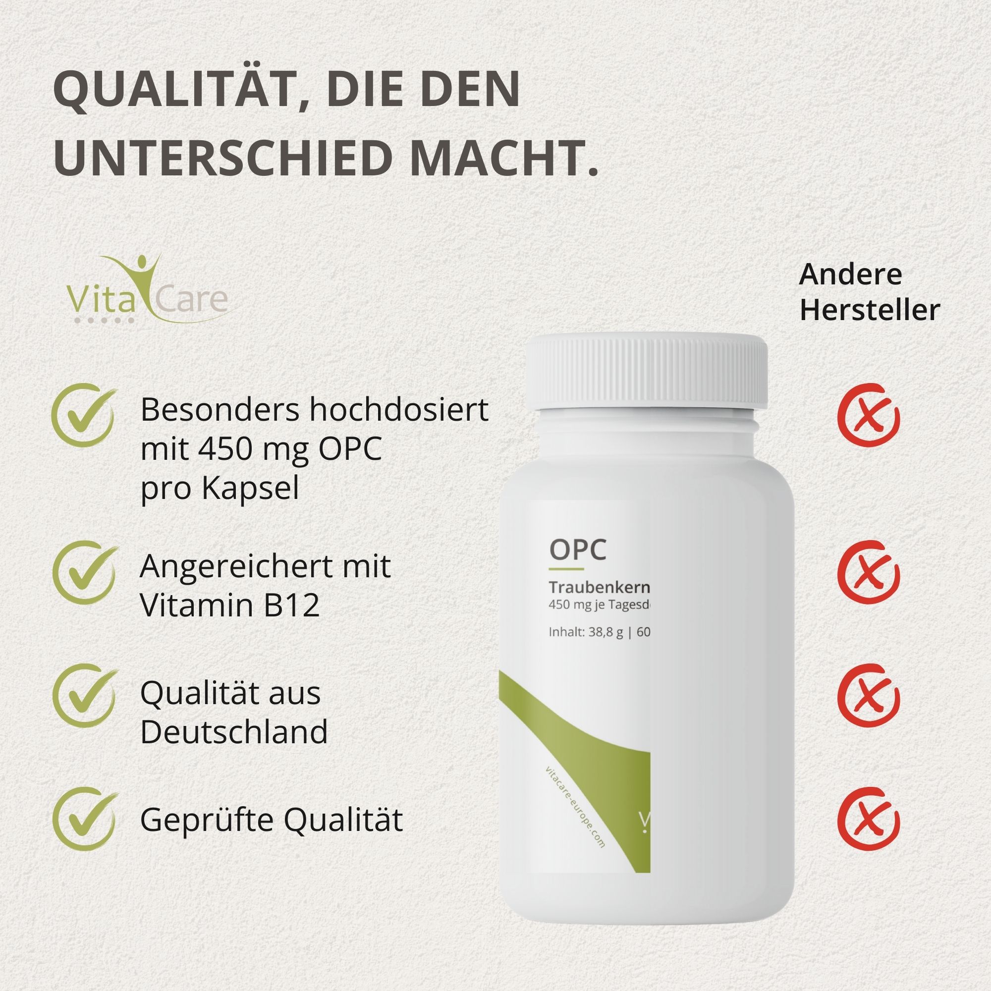 Weiße Flasche mit Kapseln. Text: Qualität, die den Unterschied macht. Vita Care Logo. Geprüfte Qualität.