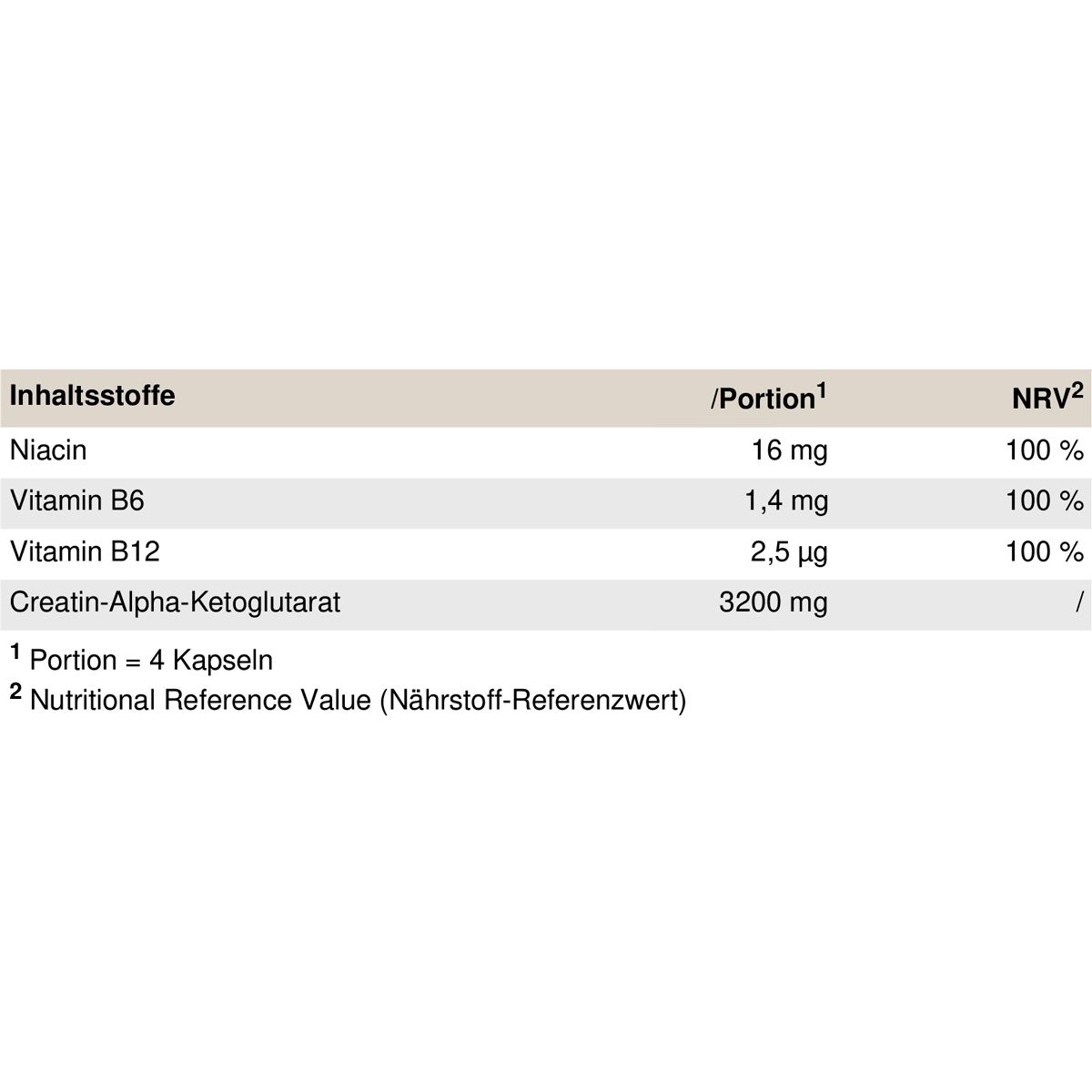 Peak Creatin AKG 0,152 kg Kapseln