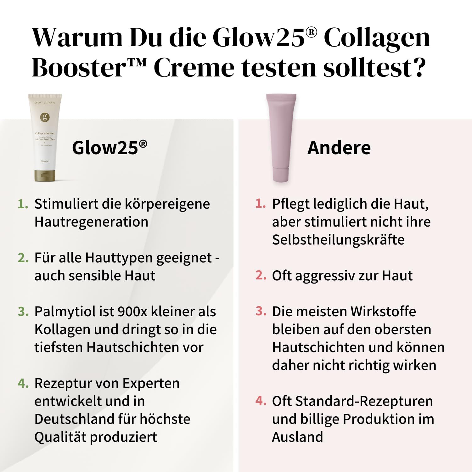 Glow25® Kollagen Creme [50 ml] | Das Original mit Hyaluronsäure und Vitamin C 50 ml