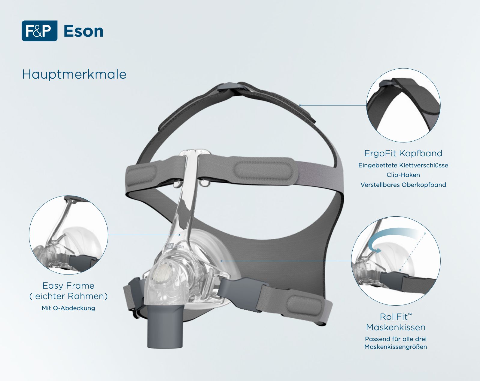 Nasenmaske mit Kopfteil. Merkmale: Easy Frame, Ergofit Kopfband, RollFit Maskenkissen.