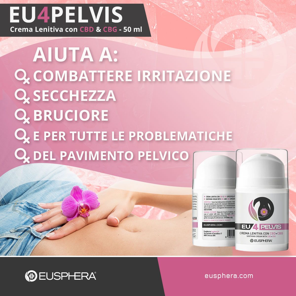Infografica. Flacone EU 4 PELVIS. Testo: Aiuta irritazione, secchezza, bruciore. Marchio Eusphera.