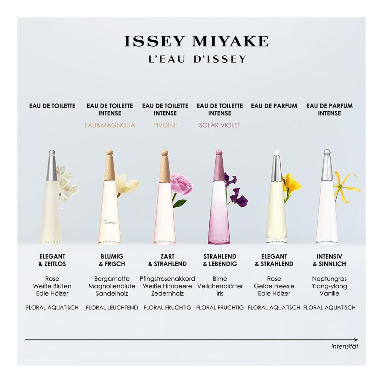 Issey Miyake, L'Eau d'Issey EdP Nat. Spray Intense