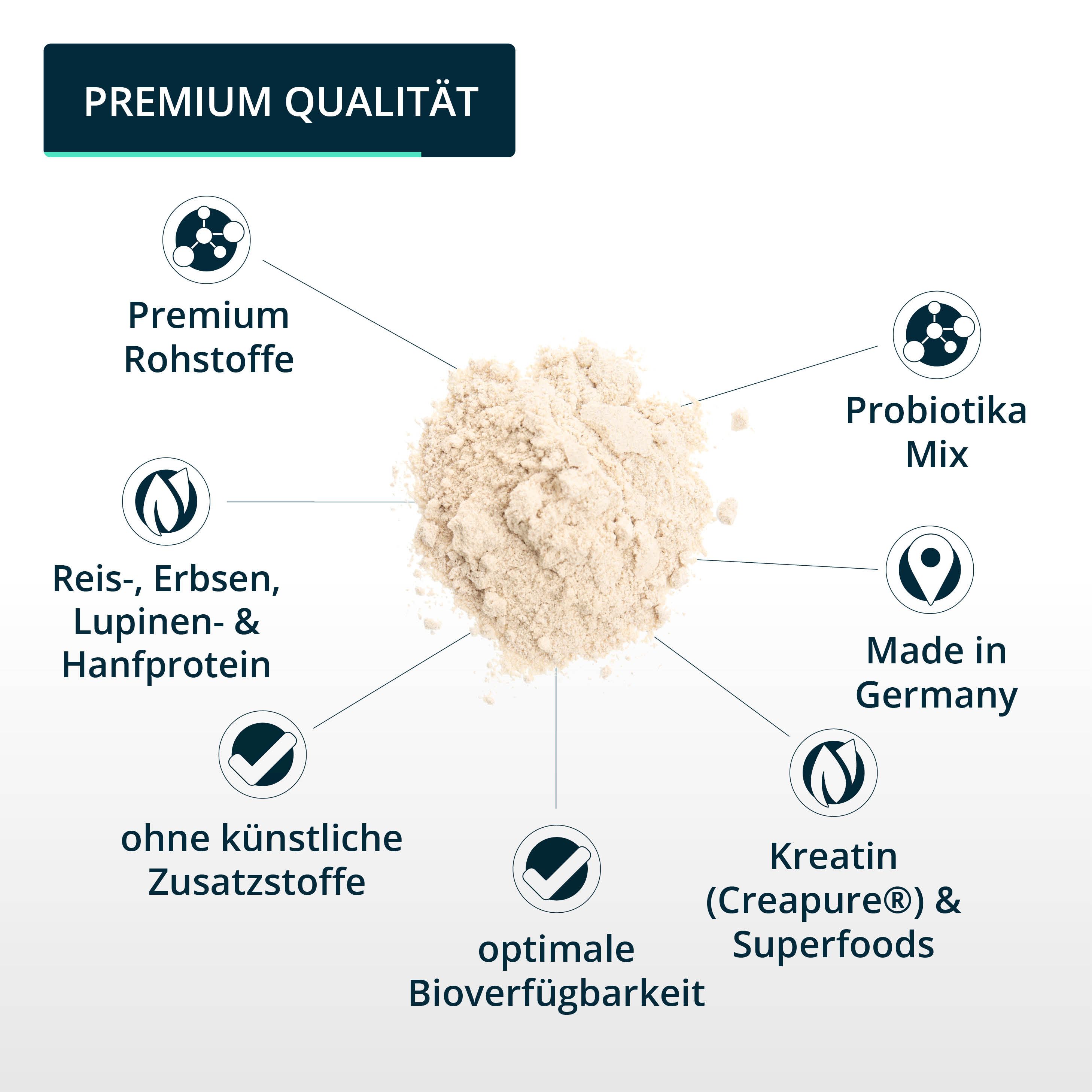 brandl® Veganes Protein-Pulver All-in-One nach dem Training | 4K-Kombi-Vegan-Protein