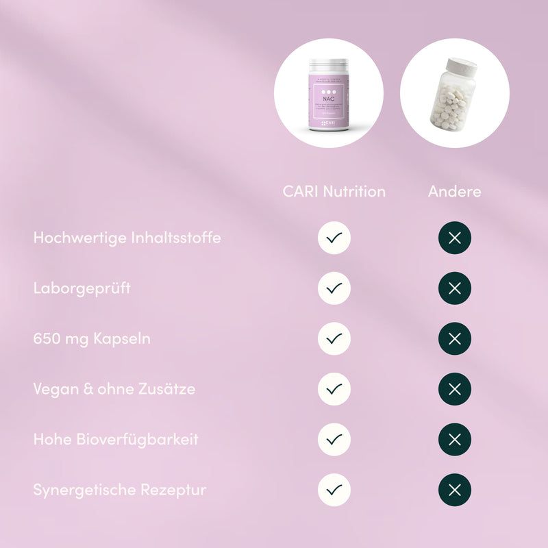 Vergleichstabelle: Cari Nutrition NAC 650mg Kapseln mit Häkchen, andere Produkte mit Kreuzen.
