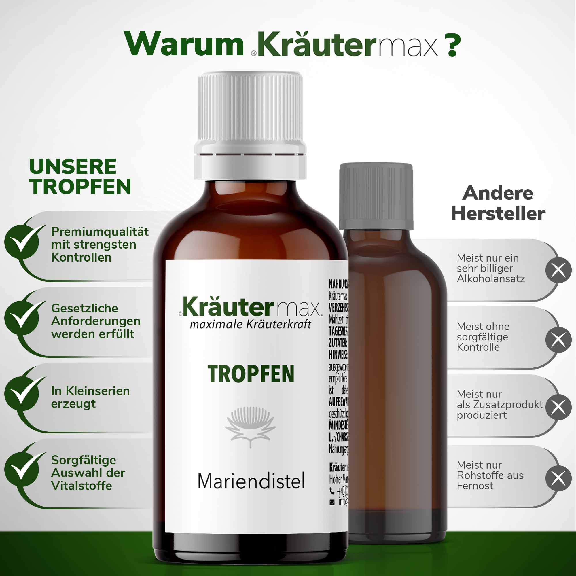 Zwei braune Flaschen mit weißem Etikett. Aufschrift: Kräutermax Tropfen. Vergleich mit anderer Marke. Text: Premiumqualität, in Kleinserien erzeugt.