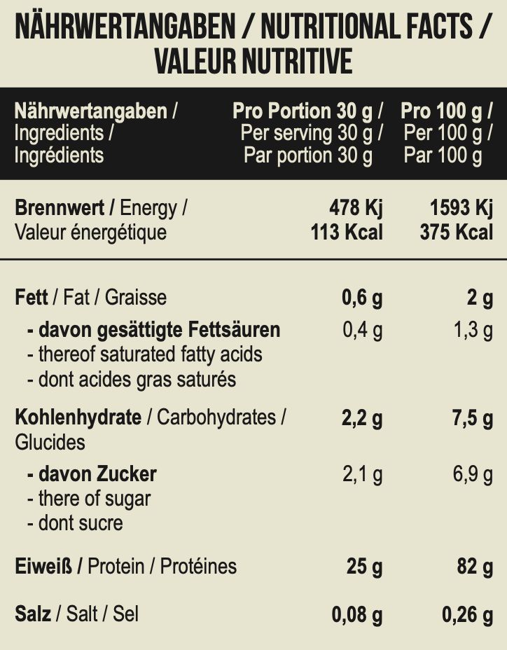 Nährwertangaben für ein Proteinpulver mit Angaben pro 30g und pro 100g.