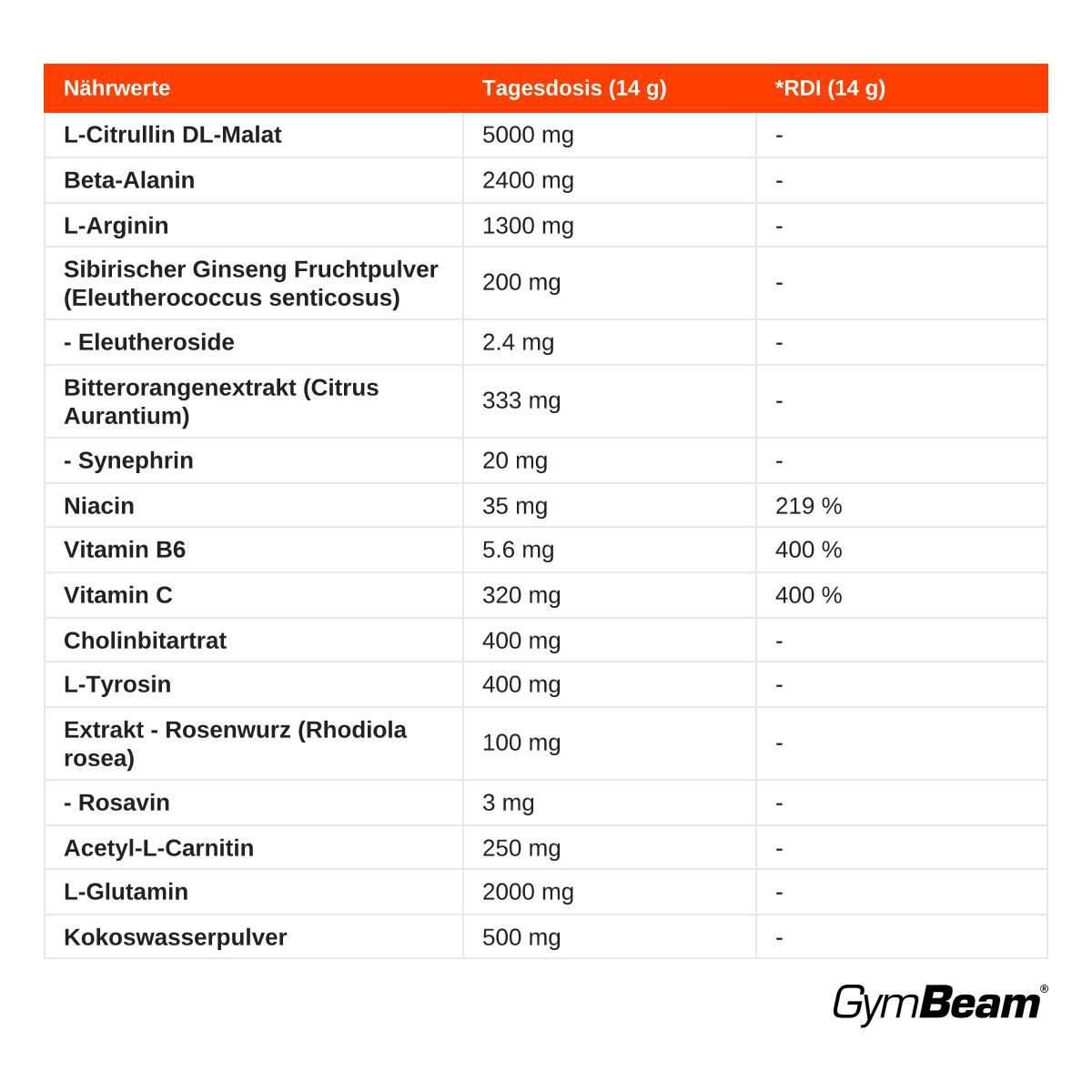 GymBeam Thor Stim-Free Pre-Workout koffeinfrei Pulver