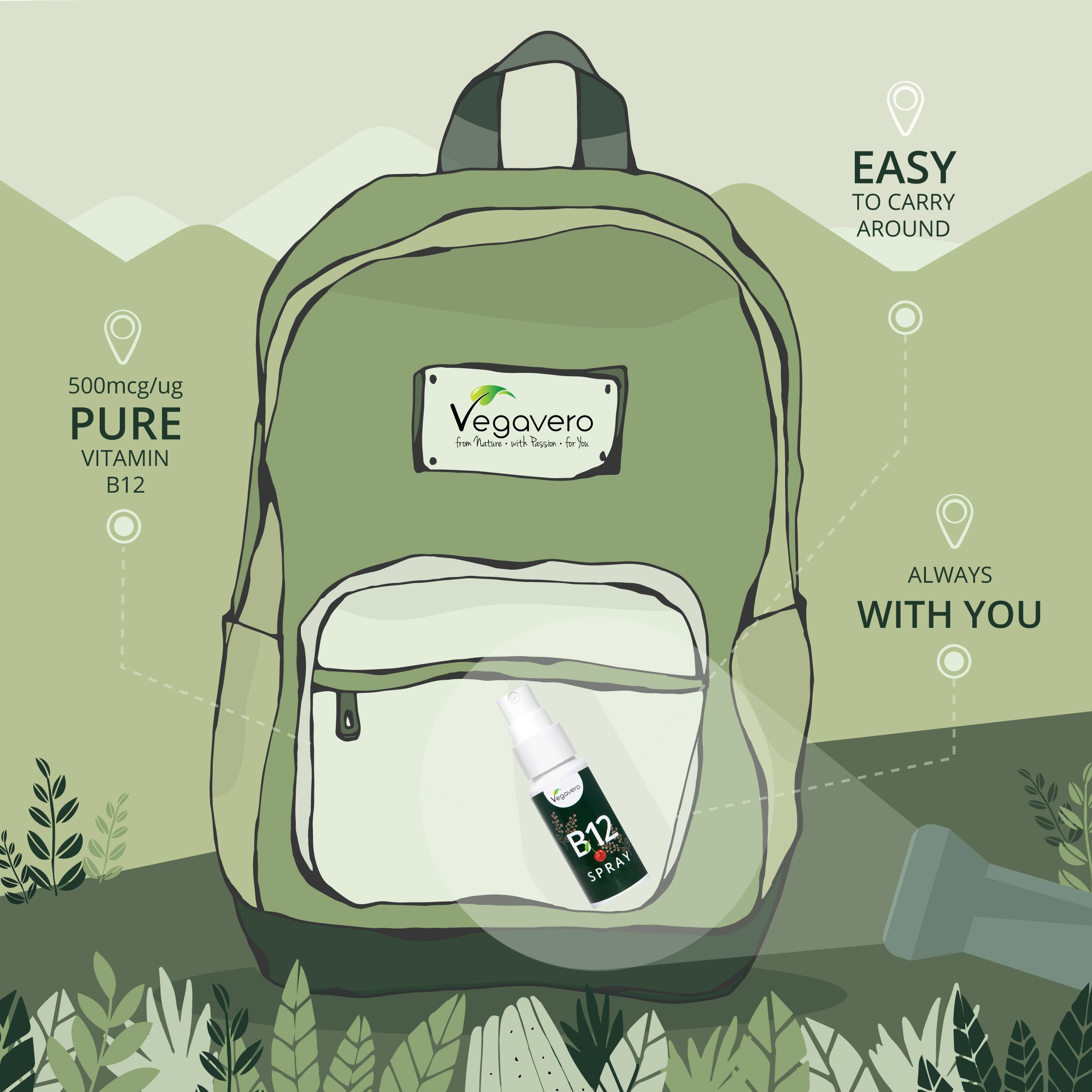 Grüner Rucksack mit Produkt B12 Spray. Aufschrift: 500mcg/ug, Pure Vitamin B12. Marke: Vegavero. Text: Easy to carry around, Always with you.