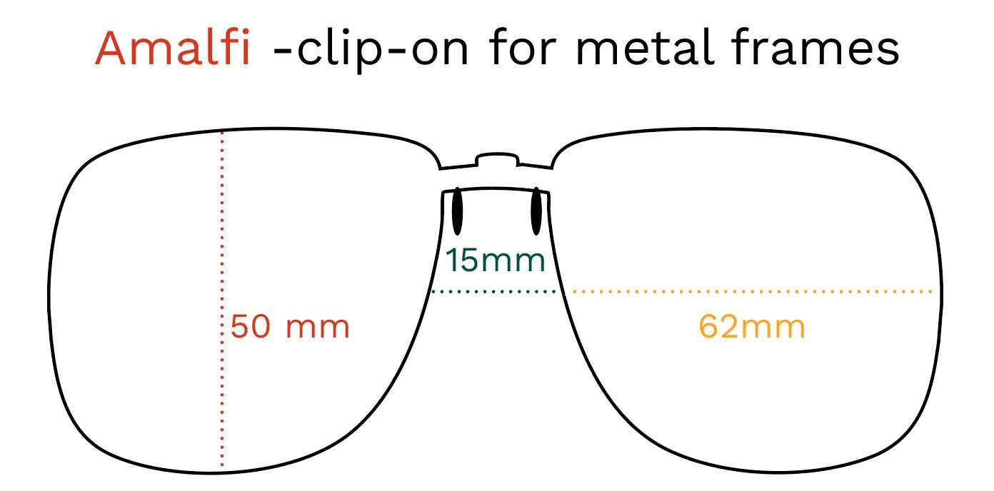 Zeichnung der Clip-on-Sonnenbrille Amalfi. Abmessungen: 50 mm, 62 mm und 15 mm. Text: Amalfi - Clip-on für Metallfassungen.