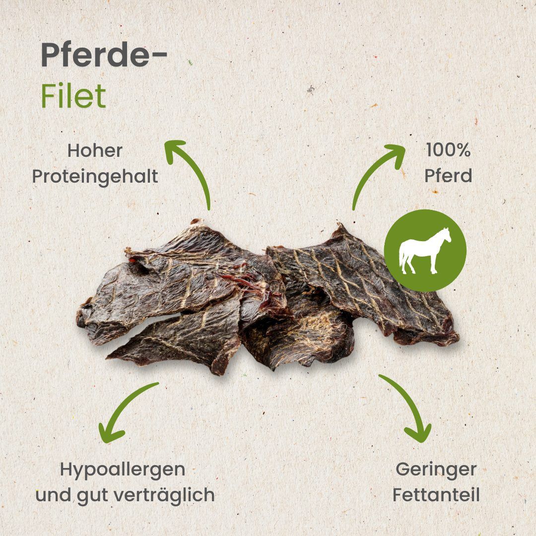 Ein Hund kaut auf einem Stück Pferde-Filet, das auf einem Holzstamm liegt.