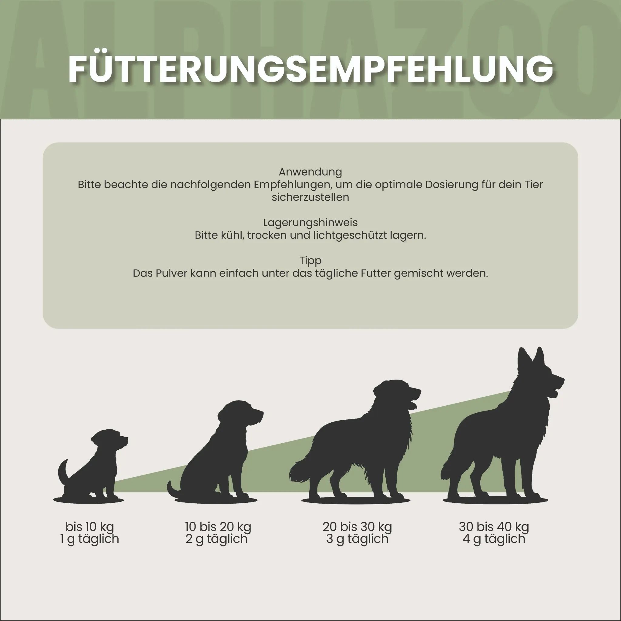 Fütterungsempfehlung für Hunde nach Gewichtsklassen.