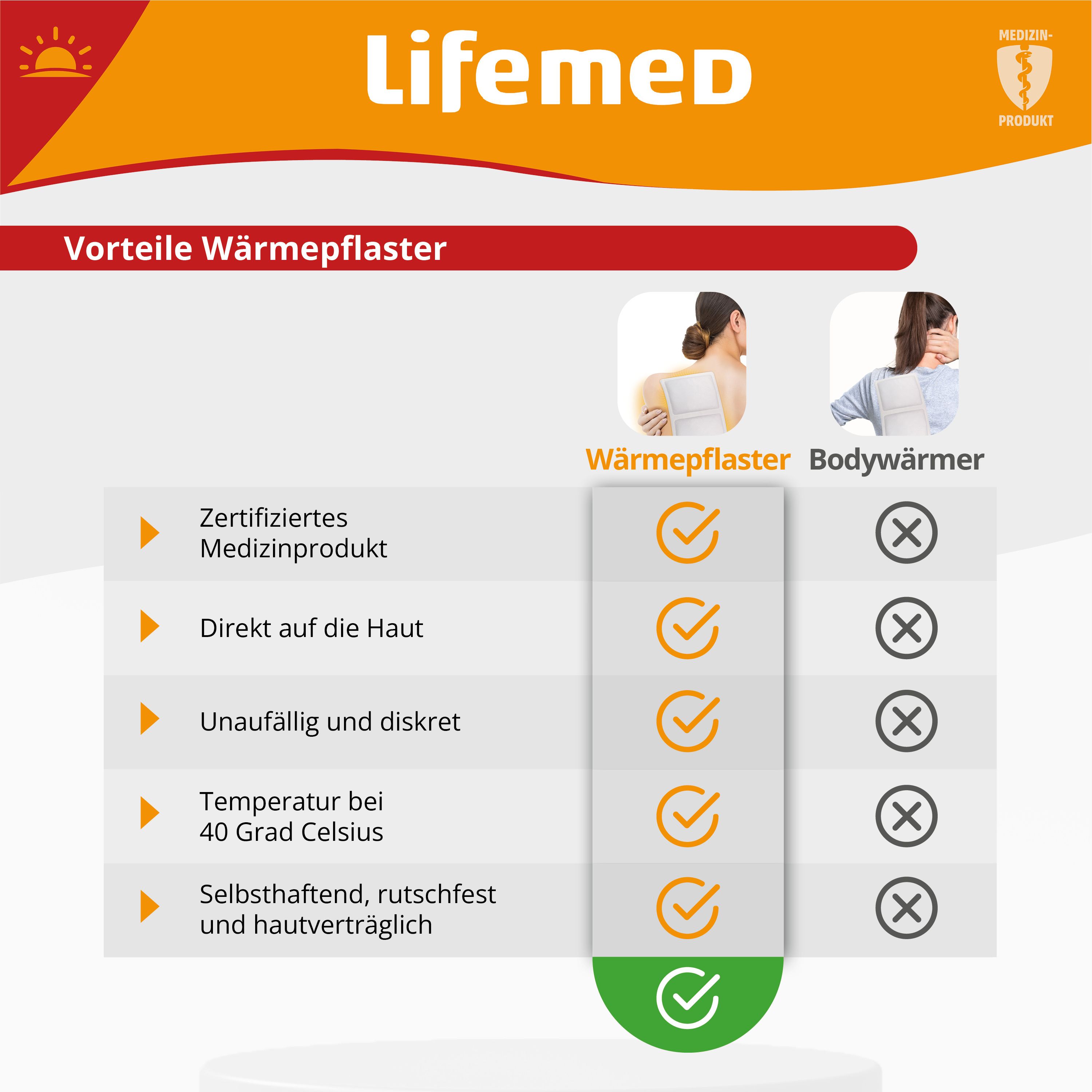 Lifemed XXL Wärmepflaster