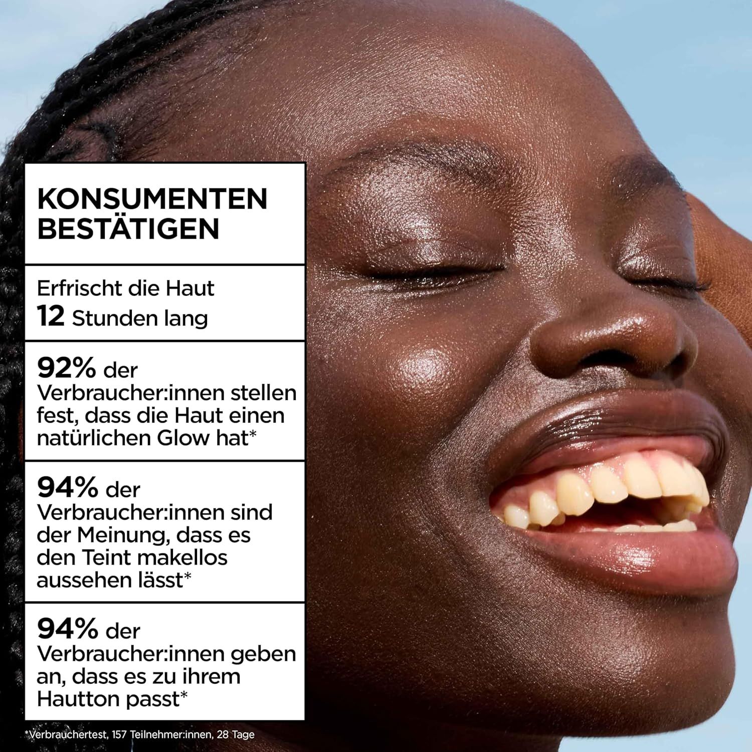 Frau mit strahlender Haut. Text: Konsumenten bestätigen. Erfrischt die Haut 12 Stunden lang. 92% natürlicher Glow.