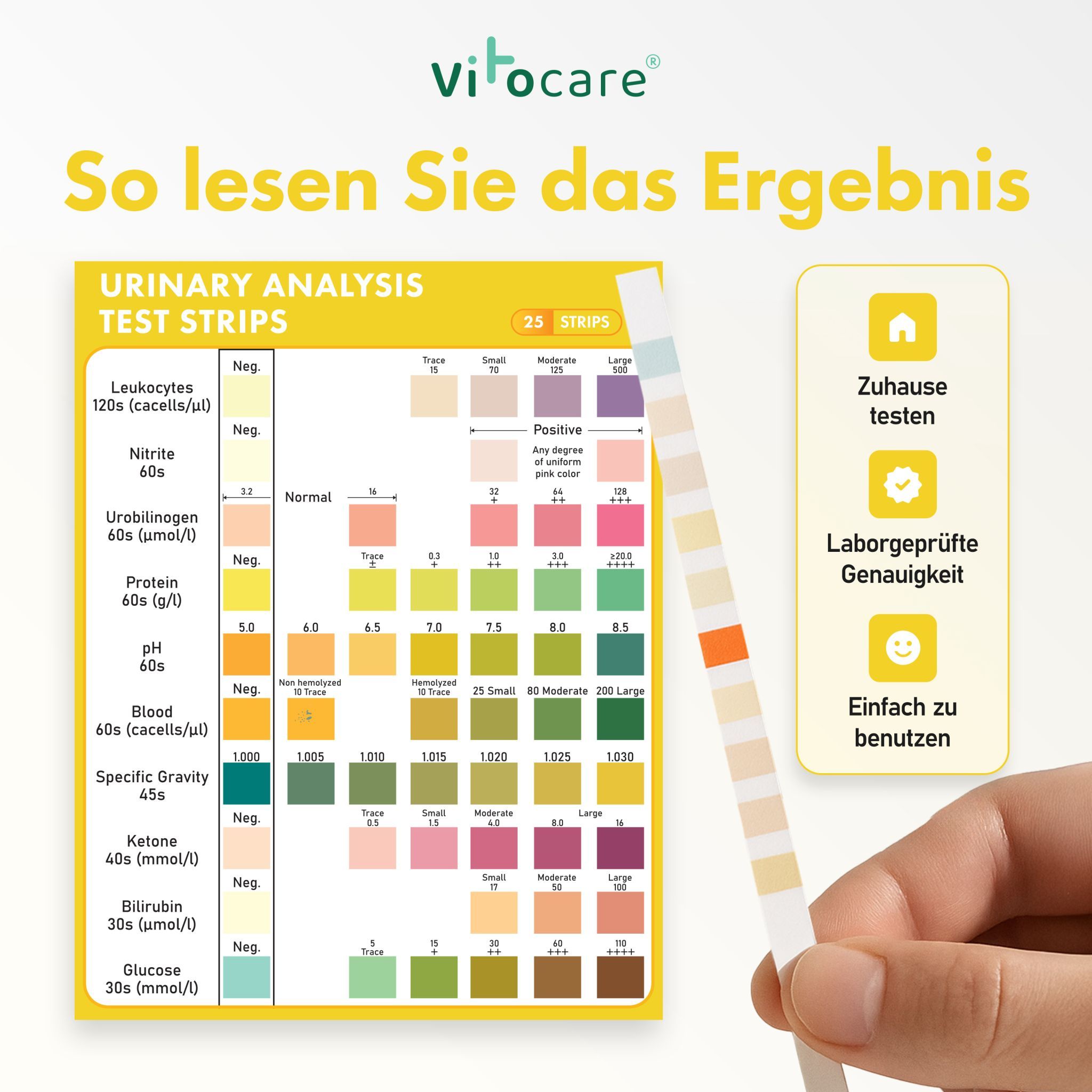 Urinanalyse-Teststreifen mit Farbskala zur Ergebnisinterpretation. 25 Streifen abgebildet.