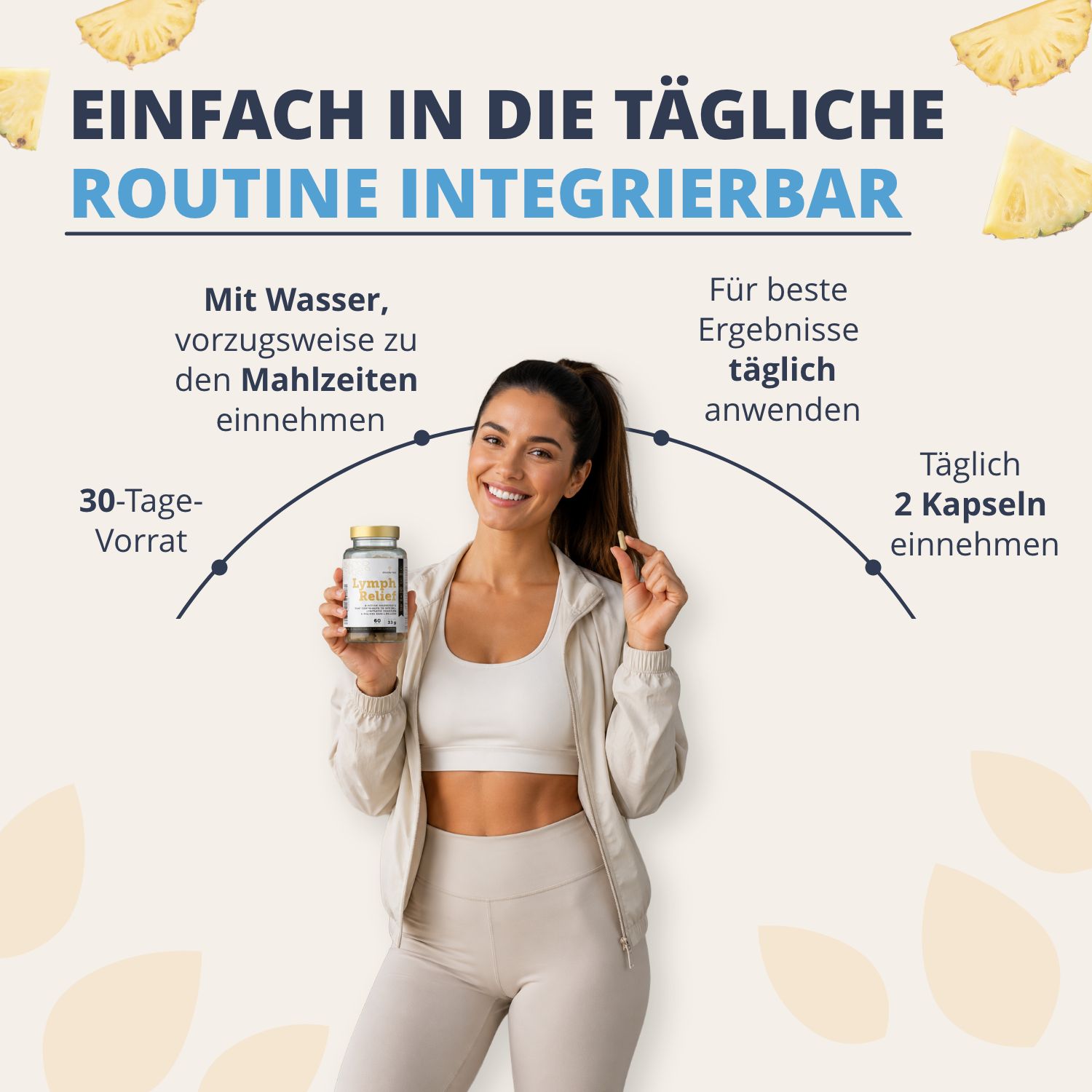 Frau hält Flasche Lymph Relief. Grafiken zeigen tägliche Routine: 30-Tage-Vorrat, 2 Kapseln täglich.