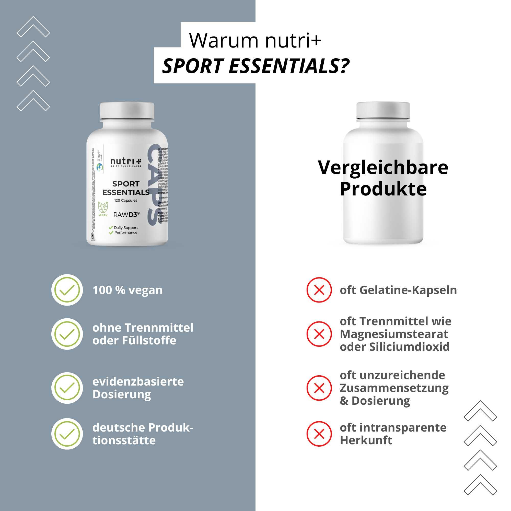 Weiße Flasche mit nutri+ SPORT ESSENTIALS Kapseln, 100% vegan, ohne Trennmittel, evidenzbasierte Dosierung, deutsche Produktionsstätte.