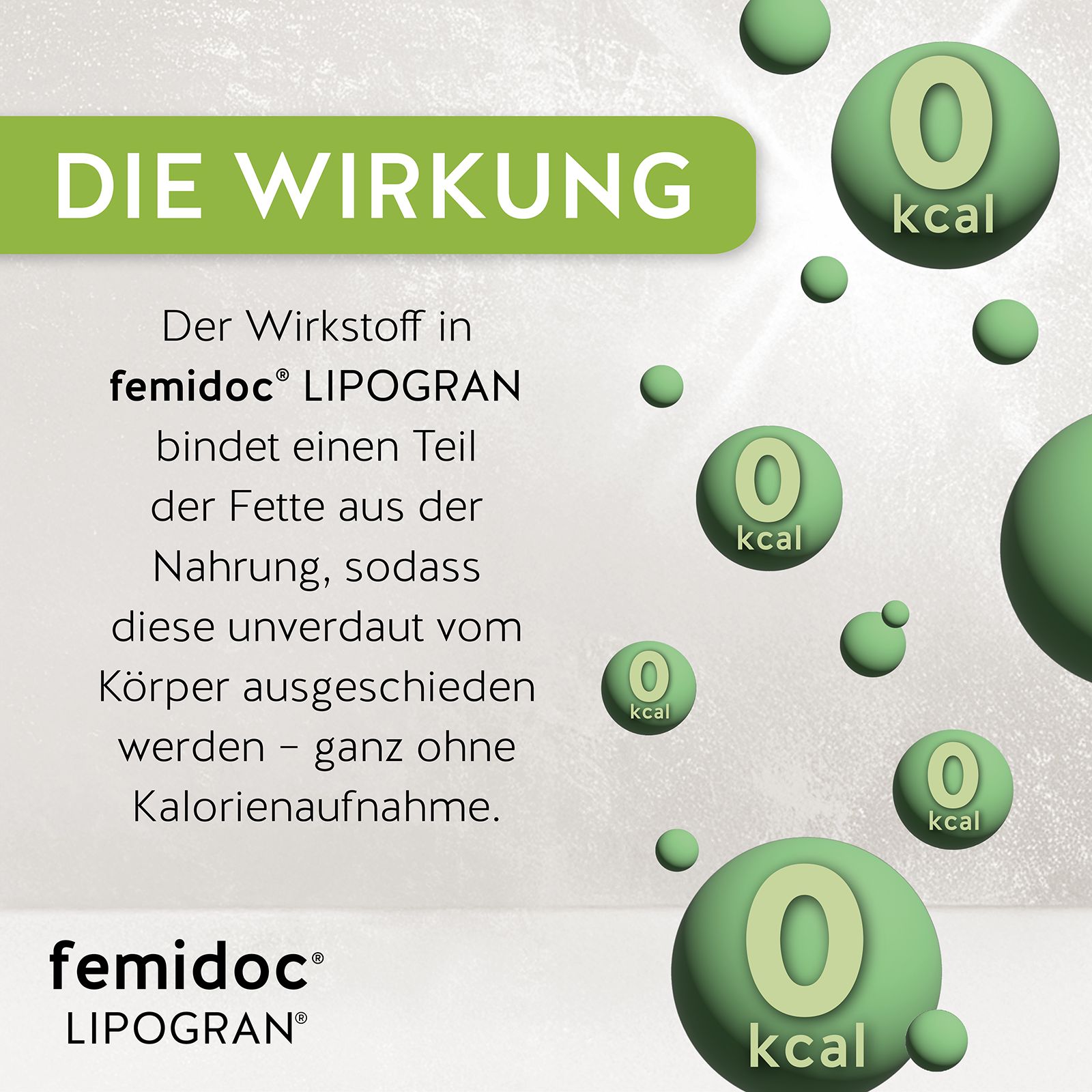 Grafische Darstellung der Wirkung von femidoc® LIPOGRAN®. Grüne Kreise mit '0 kcal'. Text erklärt die Fettbindung.