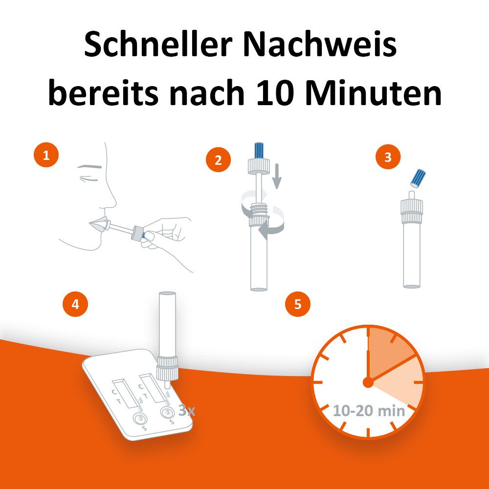 Schritte zur Anwendung eines Speichel-Drogentests. Zeigt die Entnahme und den Testvorgang.