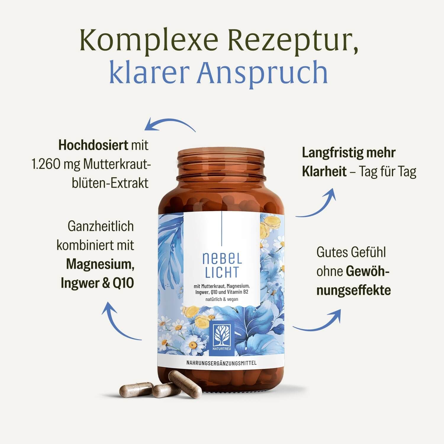 Flasche Mutterkraut Komplex hochdosiert mit Hinweisen zu Inhaltsstoffen und Dosierung.