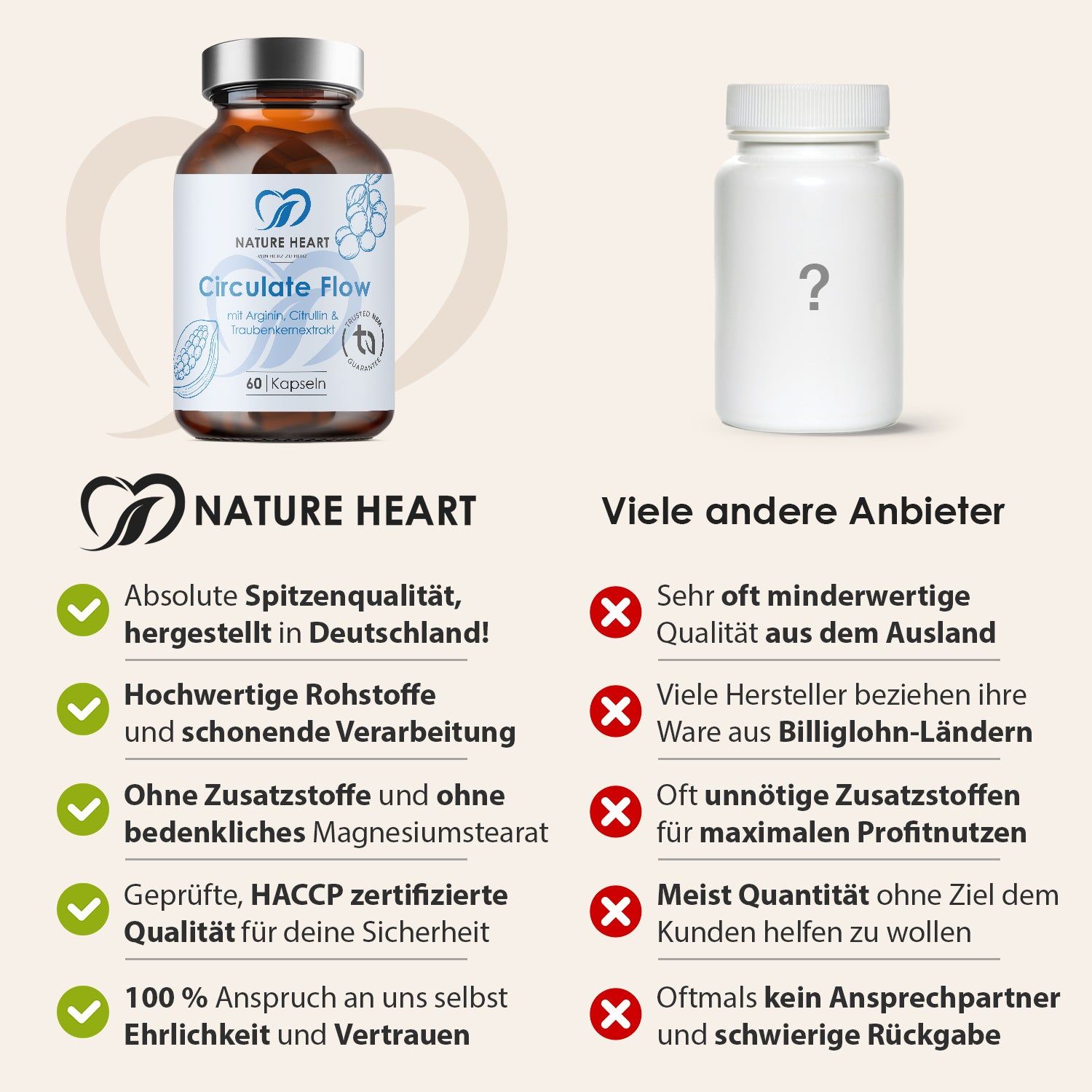Vergleich: Kapsel-Flasche vs. unbekannte Flasche. Text: Nature Heart, absolute Spitzenqualität, hergestellt in Deutschland. Andere Anbieter: minderwertige Qualität.