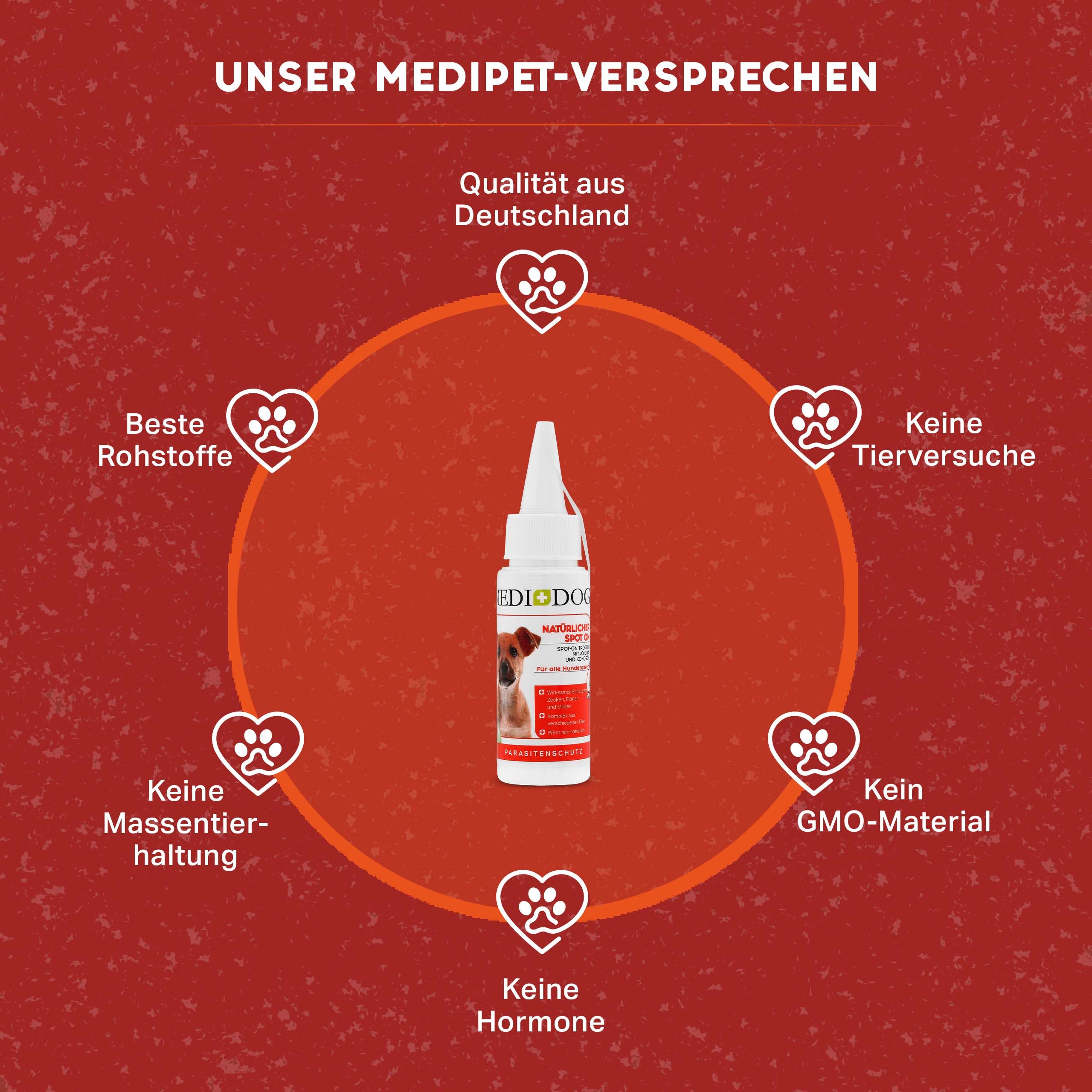 MEDIDOG Spot On-Flasche. Weißes Fläschchen mit roter Beschriftung. Text: Unser Medipet-Versprechen. Qualität aus Deutschland. Keine Tierversuche, Hormone, GMO.