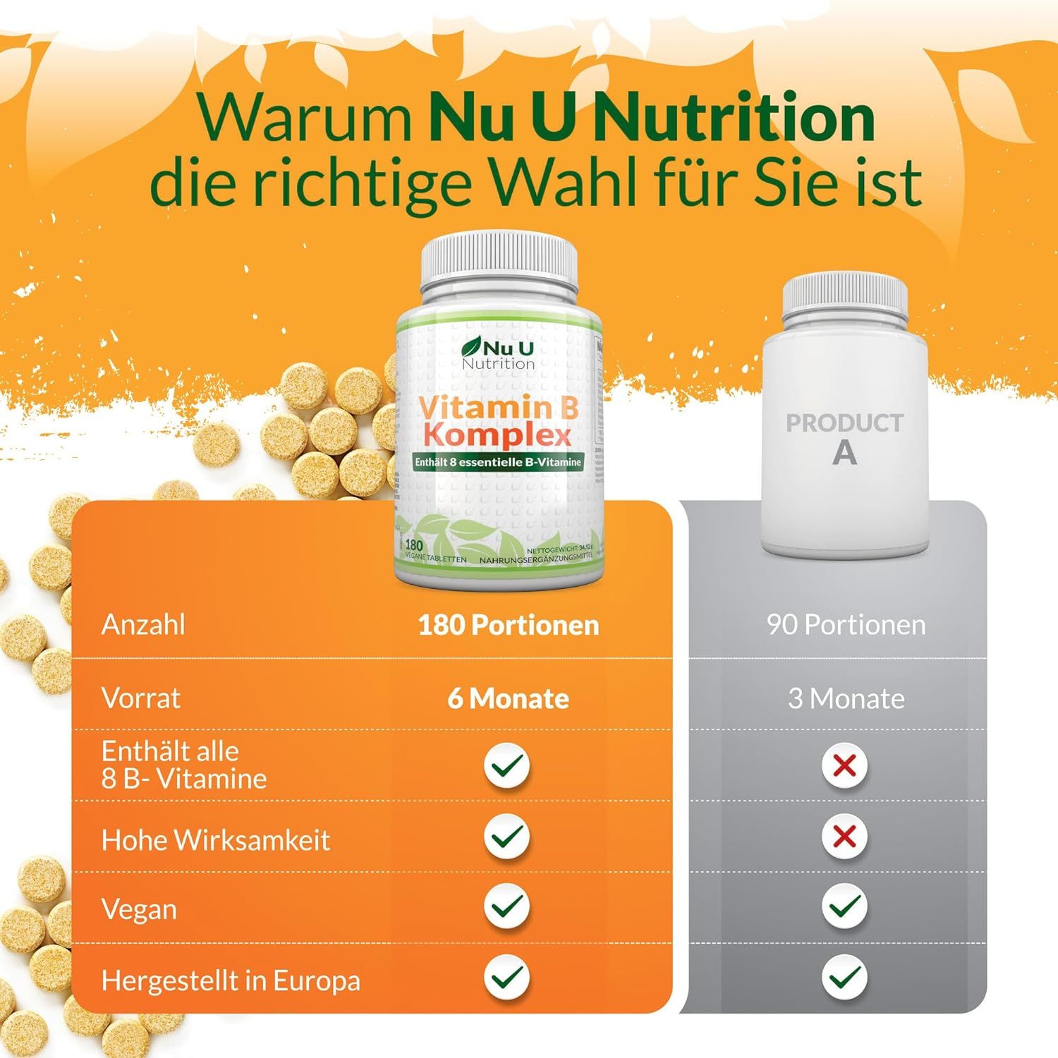 Nu U Nutrition Vitamin B Komplex Hochdosiert