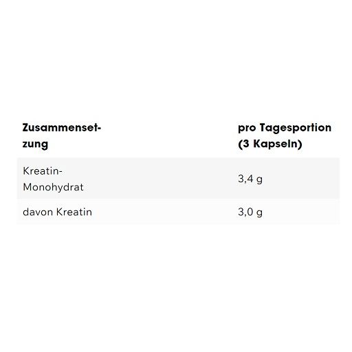 ESN Creatine Capsules