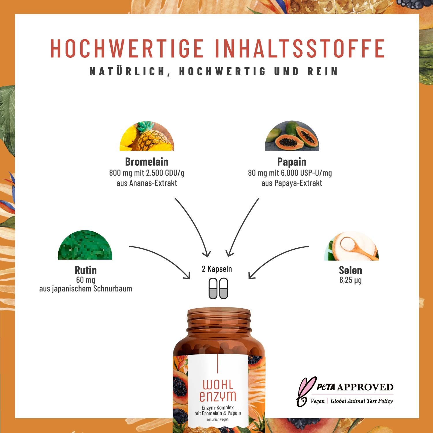 Grafik mit Inhaltsstoffen: Bromelain, Papain, Rutin, Selen. Braune Kapsel-Flasche mit Produktnamen. PETA-Siegel.