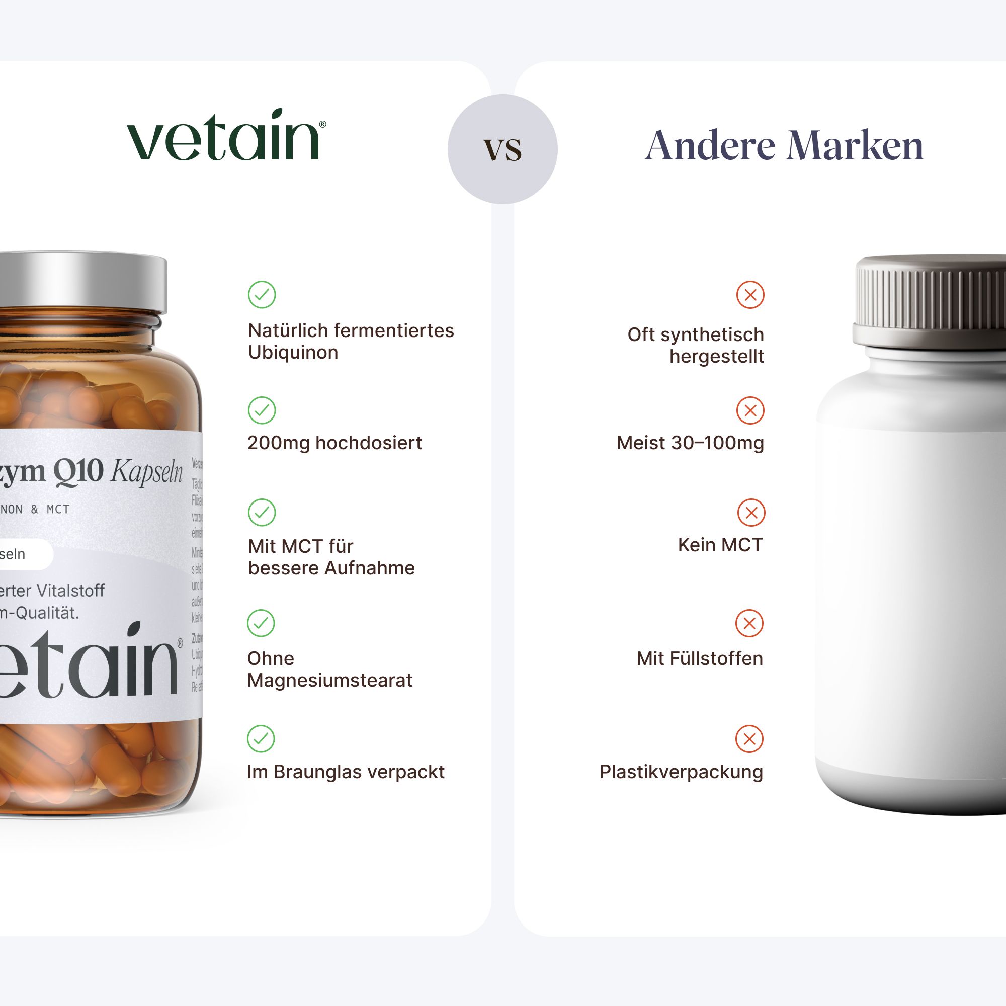 Vergleich: VETAIN-Flasche vs. andere Marke. VETAIN: natürlich fermentiertes Ubiquinon, 200mg, MCT, Braunglas. Andere: synthetisch, 30-100mg, kein MCT, Plastik.