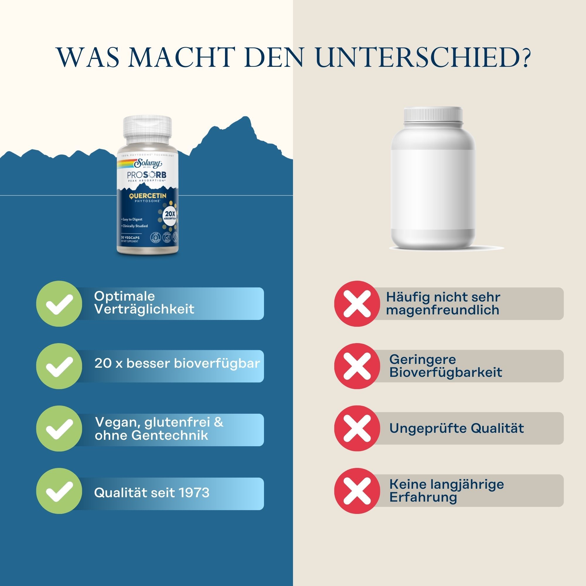 Solaray Quercetin ProSorb