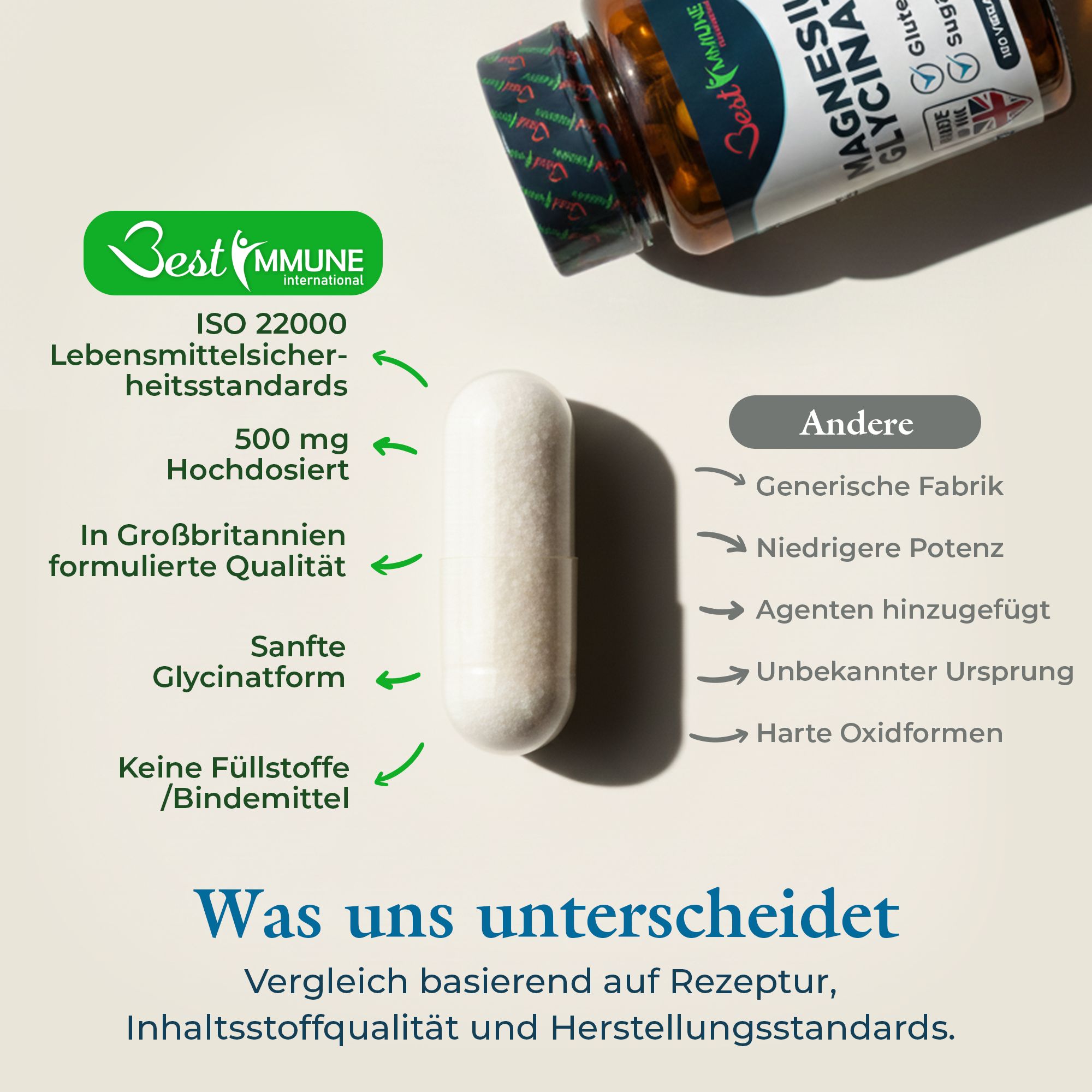 Magnesiumglycinat-Kapsel im Vergleich zu anderen Produkten, ISO 22000 zertifiziert.