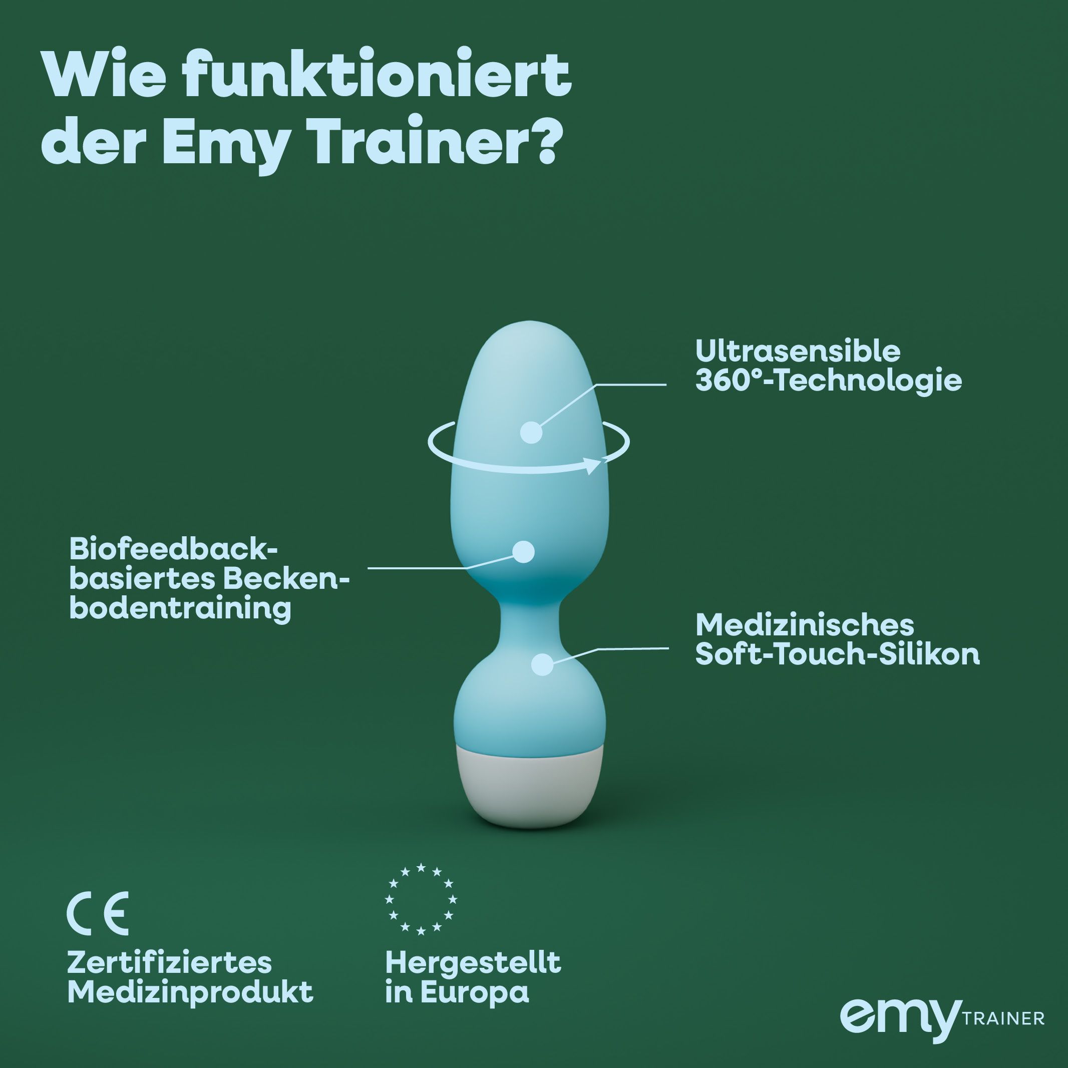 Blau-weißes Beckenbodentrainingsgerät mit Beschriftungen. Text: "Wie funktioniert der Emy Trainer?" und technische Details.