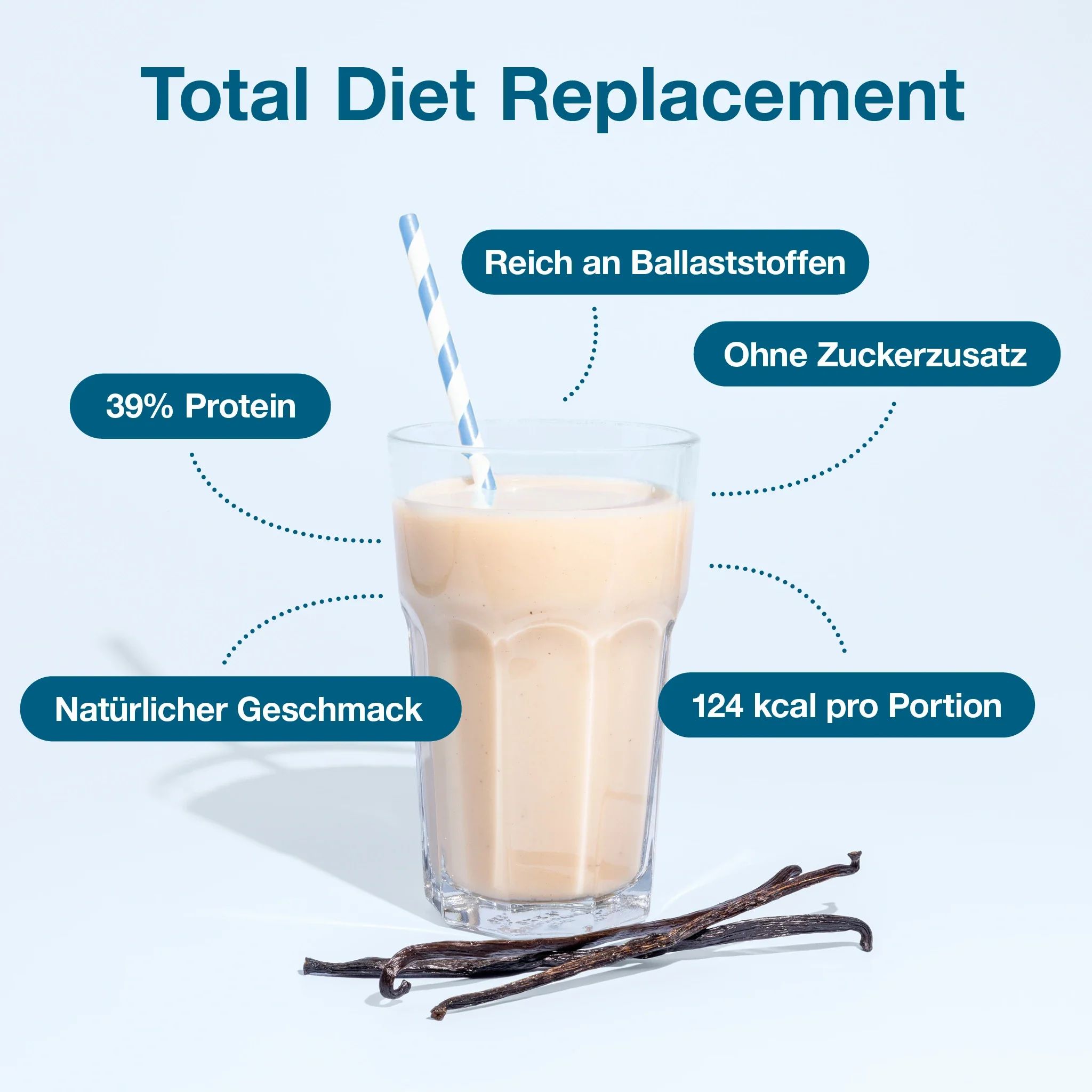 Glas mit Shake, Strohhalm und Vanilleschoten. Text: 39% Protein, 124 kcal pro Portion, ohne Zuckerzusatz, natürlicher Geschmack.
