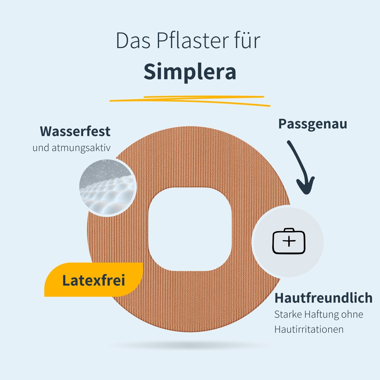 Rundes, beiges Pflaster mit quadratischer Aussparung. Text: Wasserfest, atmungsaktiv, passgenau, hautfreundlich, latexfrei.