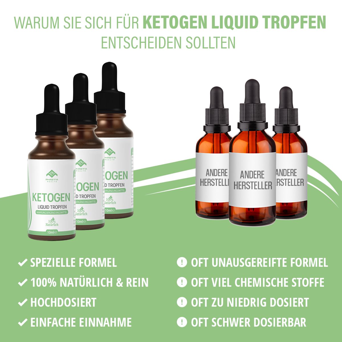 Mehrere Flaschen mit Tropfern. Text: Ketogen Liquid Tropfen, spezielle Formel, 100% natürlich, hochdosiert, einfache Einnahme.