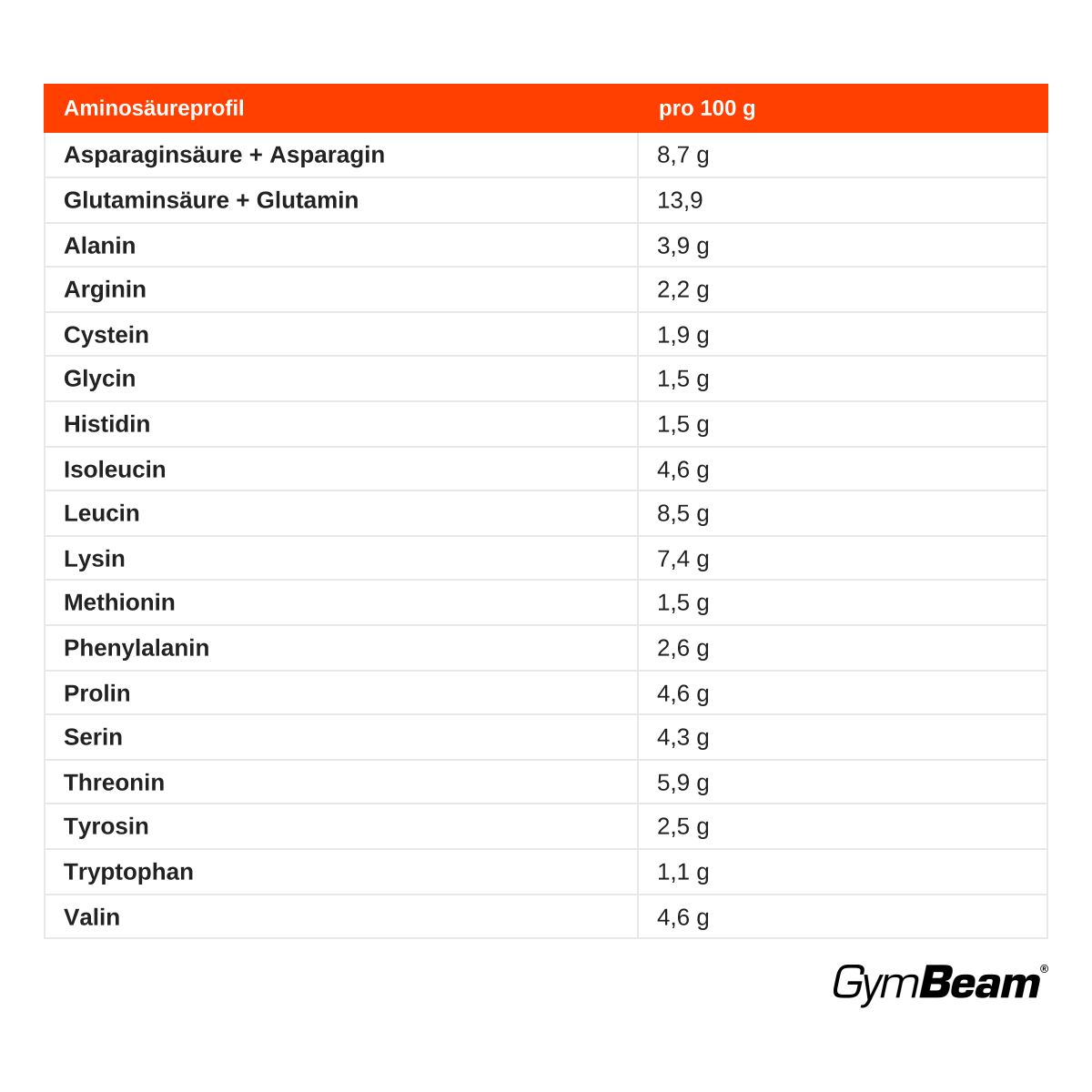 GymBeam HydroFue Molkenprotein Hydrolysat Pulver