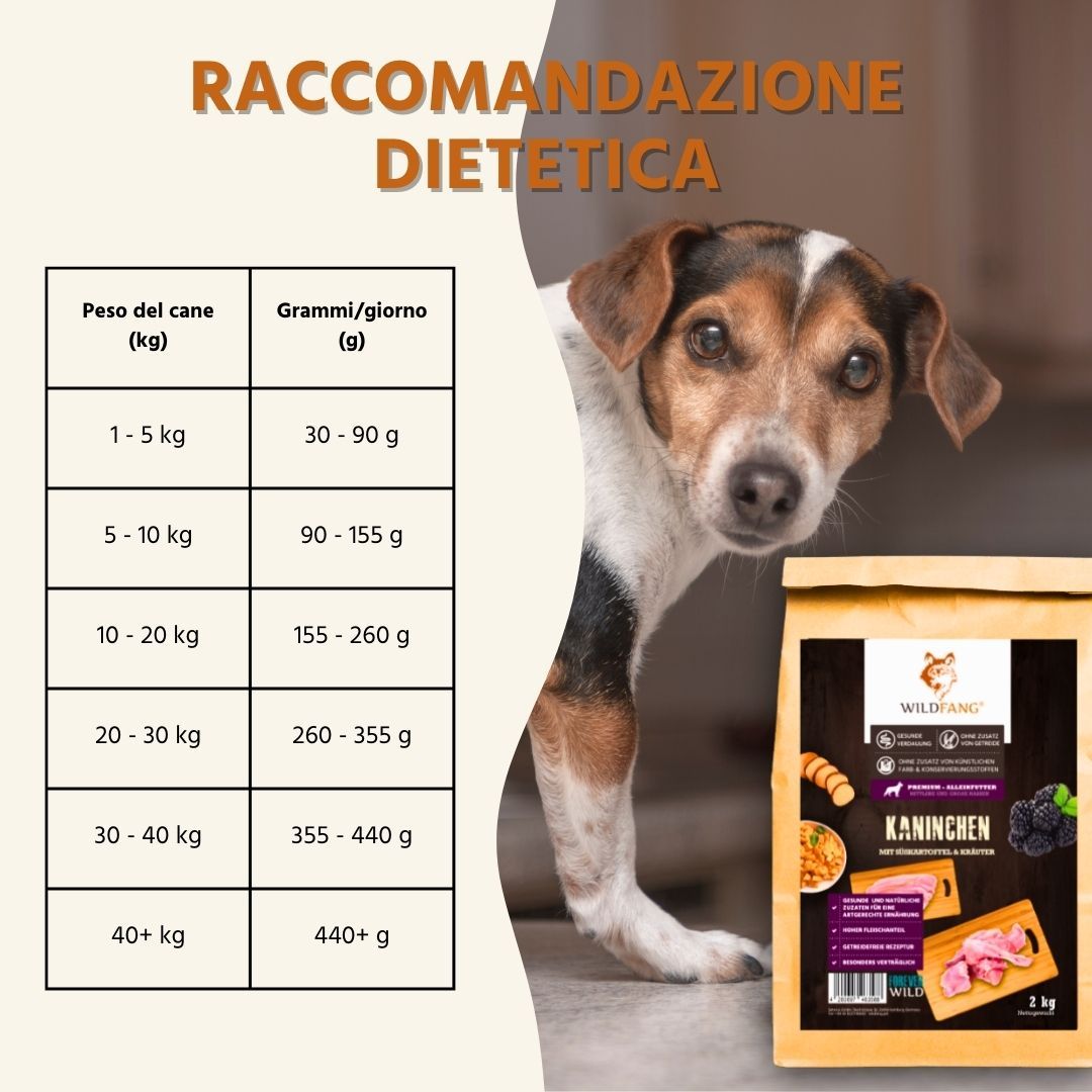 Hundefutterbeutel mit Fütterungsempfehlungstabelle für Kaninchen und Brombeeren.