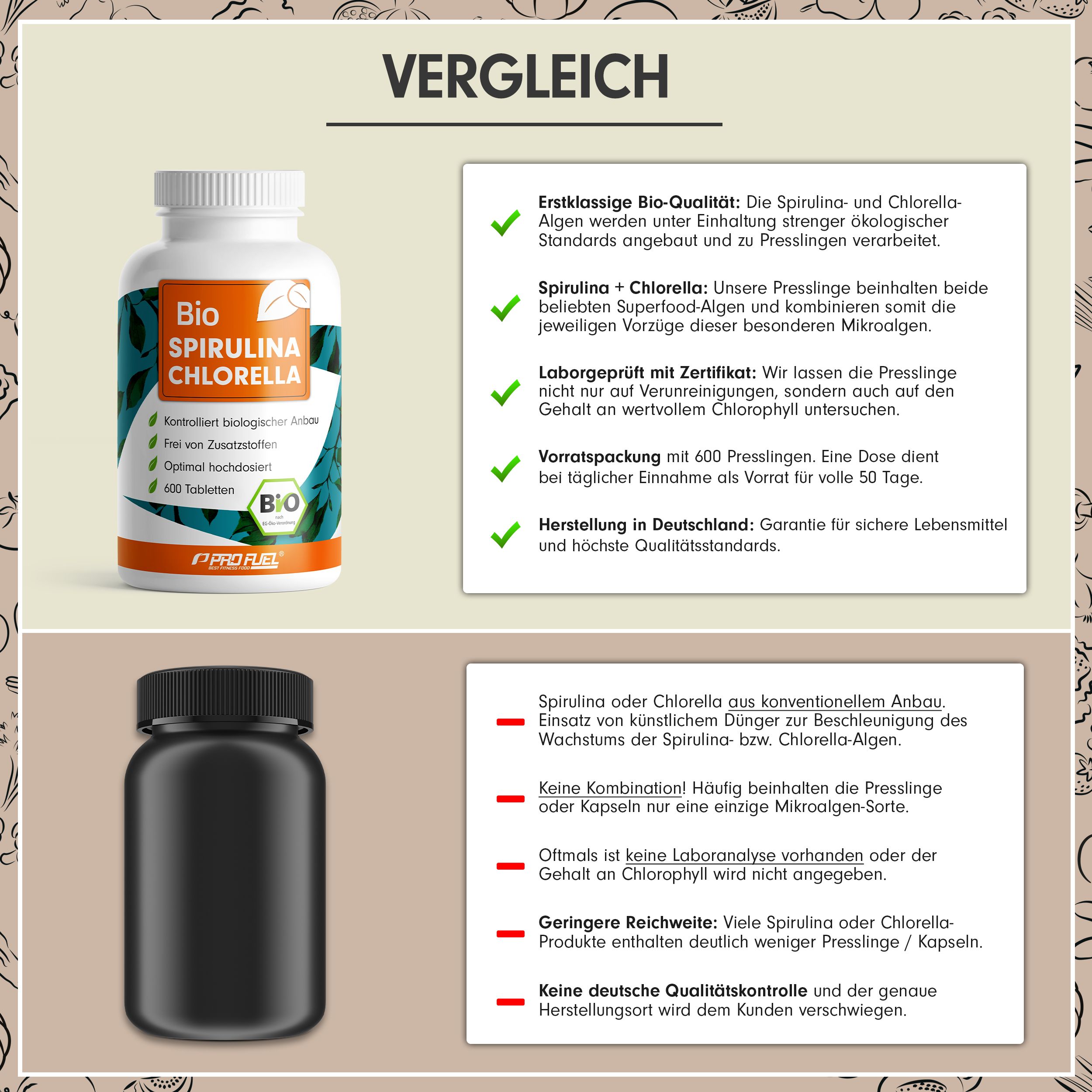 Vergleichstabelle mit zwei Flaschen Bio Spirulina Chlorella. Text: Bio-Qualität, 600 Tabletten, hergestellt in Deutschland, Laborgeprüft.
