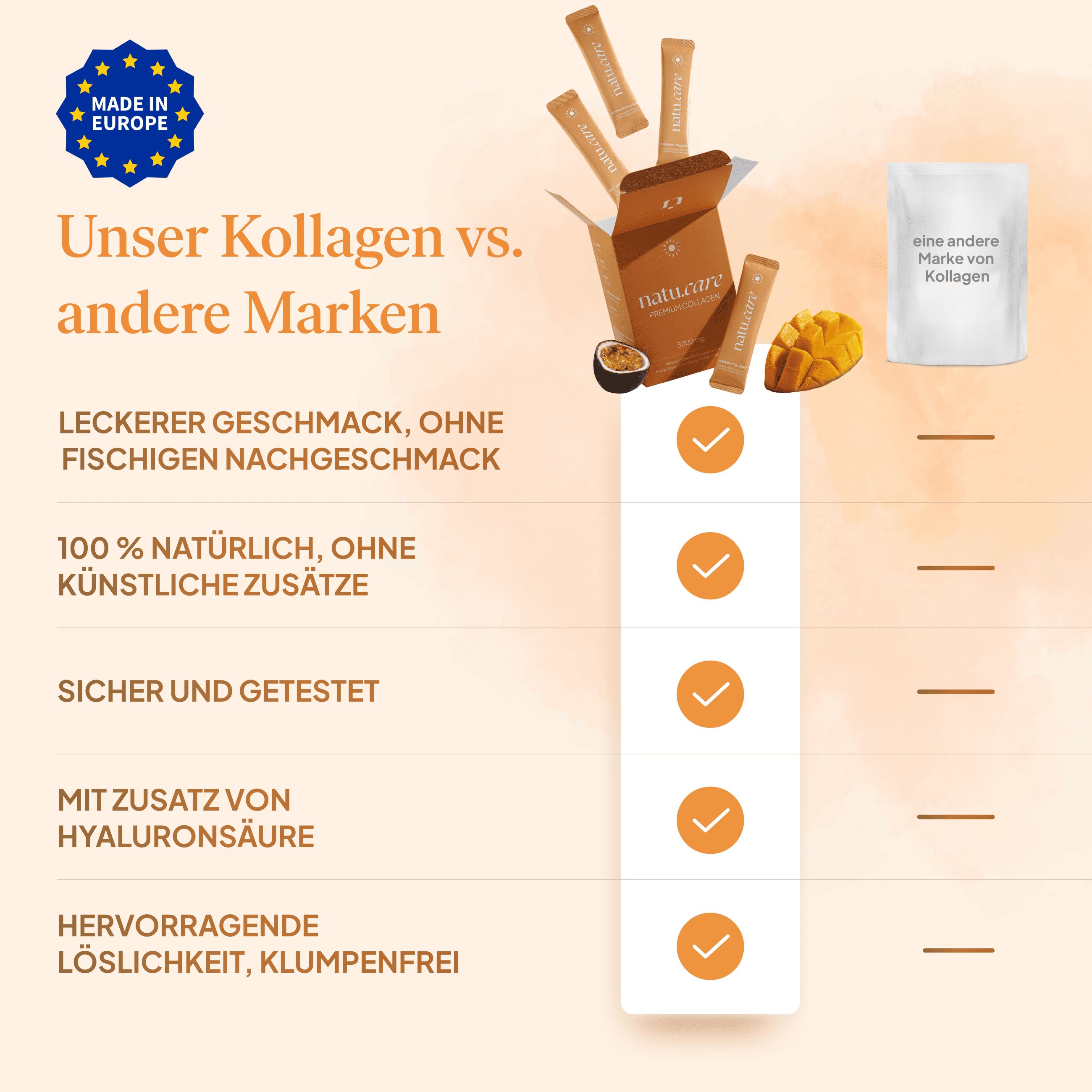 Vergleichstabelle: Unser Kollagen vs. andere Marken. Enthält Vorteile wie Geschmack, Natürlichkeit, Sicherheit.