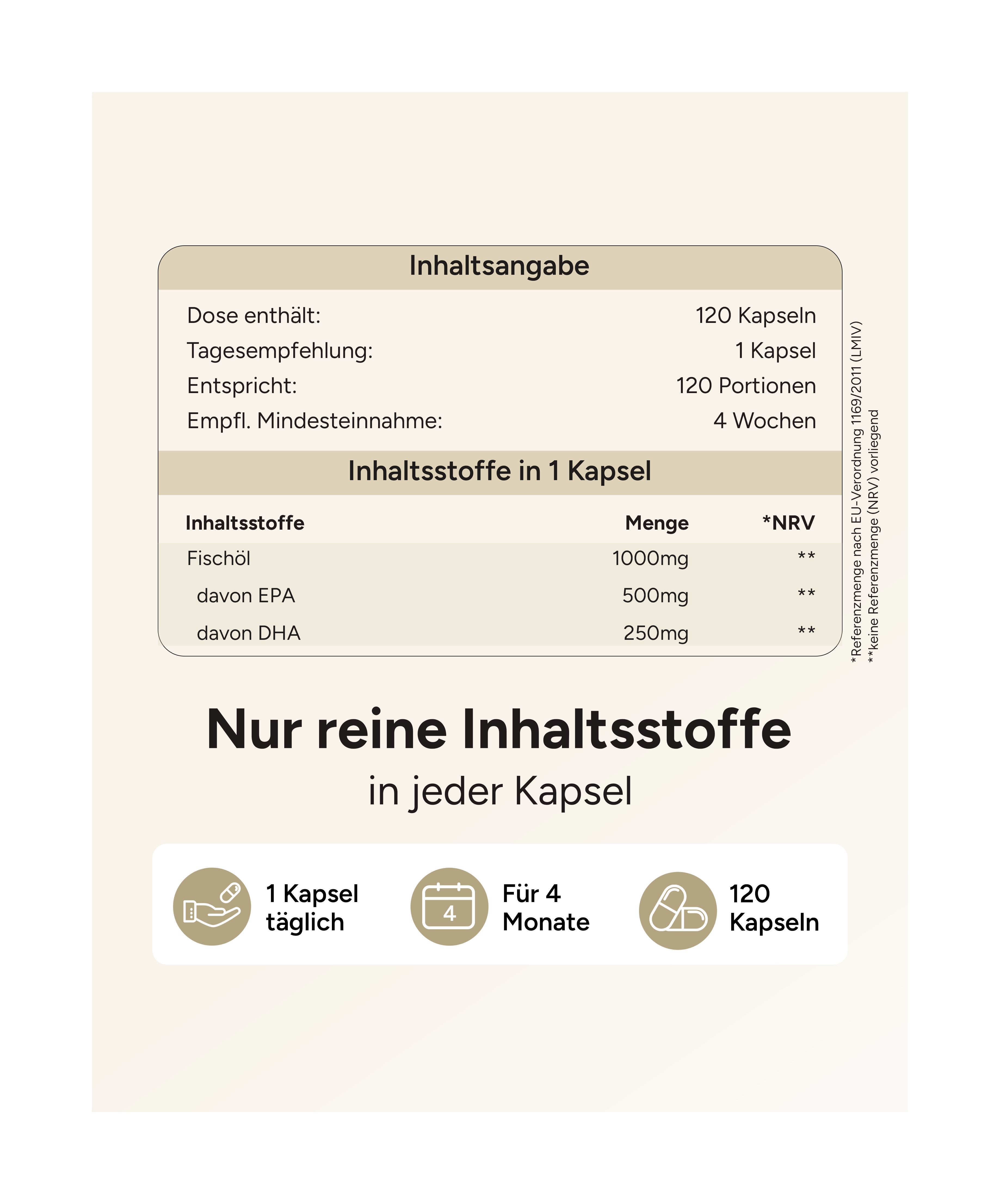 Tabellarische Inhaltsangabe: Fischöl, EPA, DHA. Enthält 120 Kapseln. Empfohlene Tagesdosis: 1 Kapsel. Für 4 Monate.