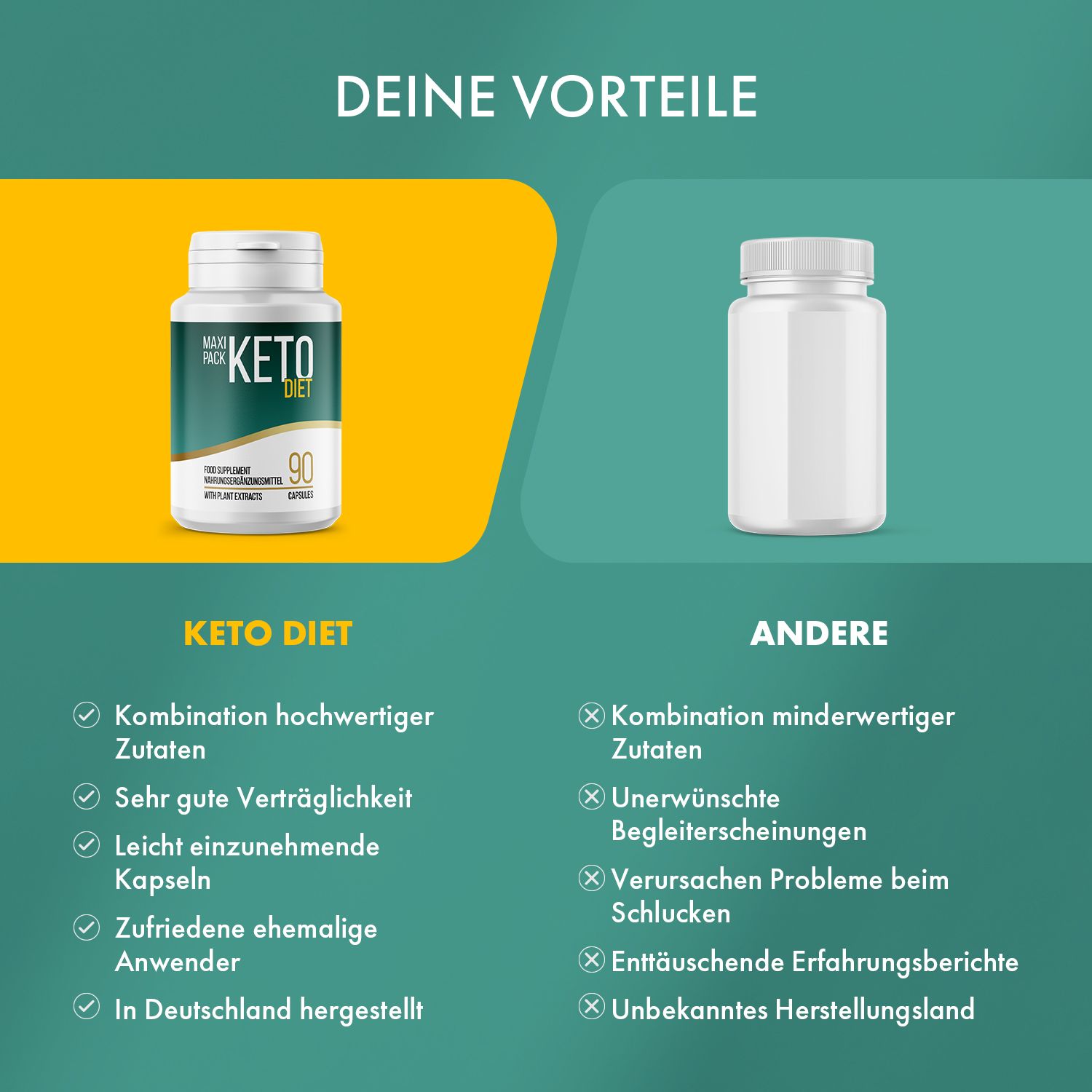 Keto Diet – Ideal für deine Keto Diät