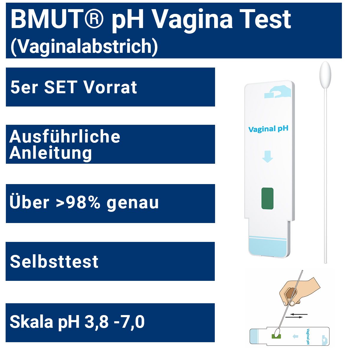 Grafik mit BMUT pH Vagina Test, Teststreifen, Tupfer und Anleitung. Text: Über >98% genau, Selbsttest, Skala pH 3,8 -7,0.