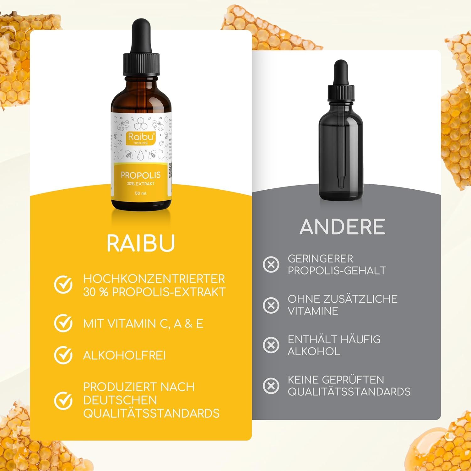 Vergleich Raibu mit anderen Produkten. Raibu: hochkonzentriert, mit Vitaminen, alkoholfrei, deutsche Qualität.