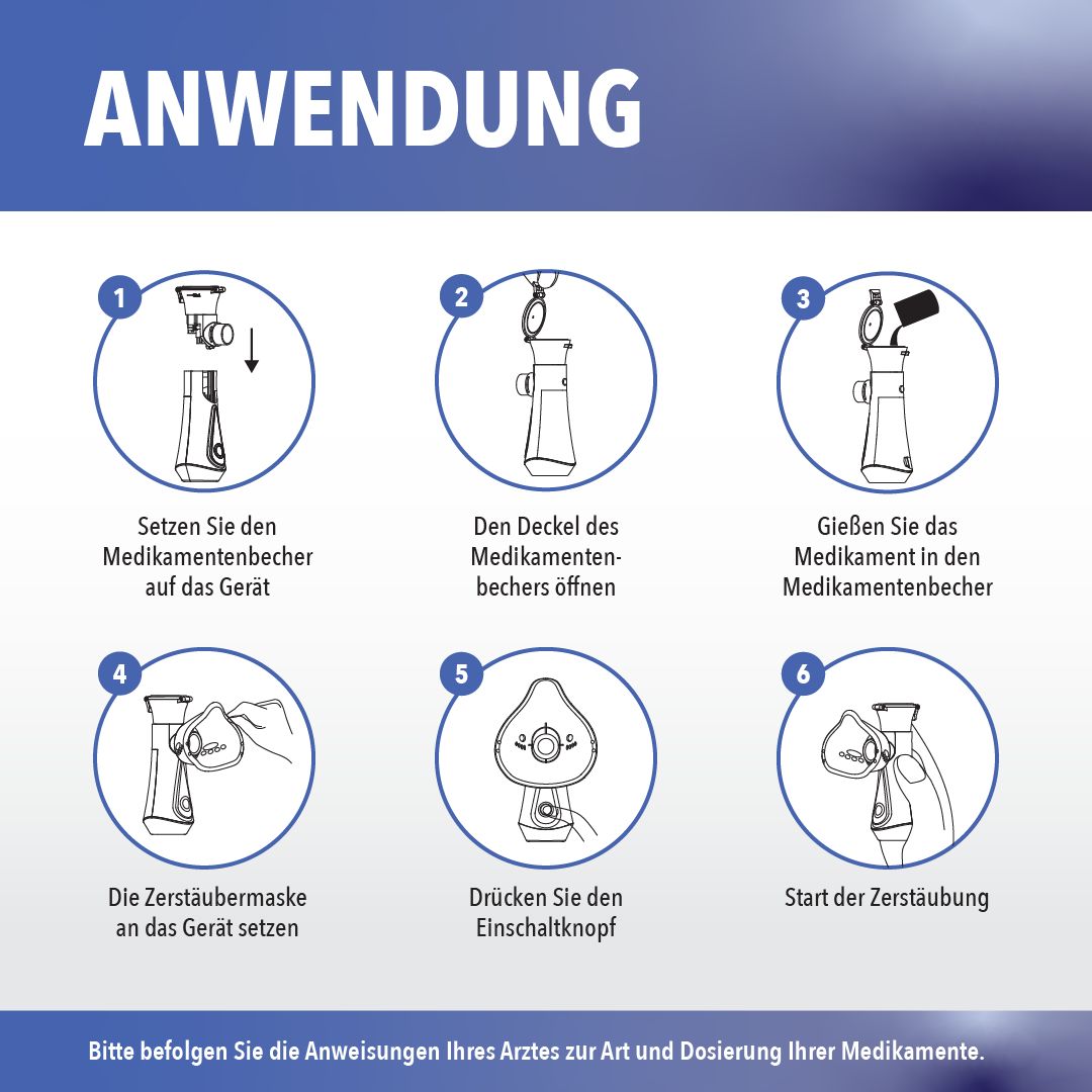 Anleitung zur Anwendung des Inhalationsgeräts. Sechs Schritte mit Bildern.