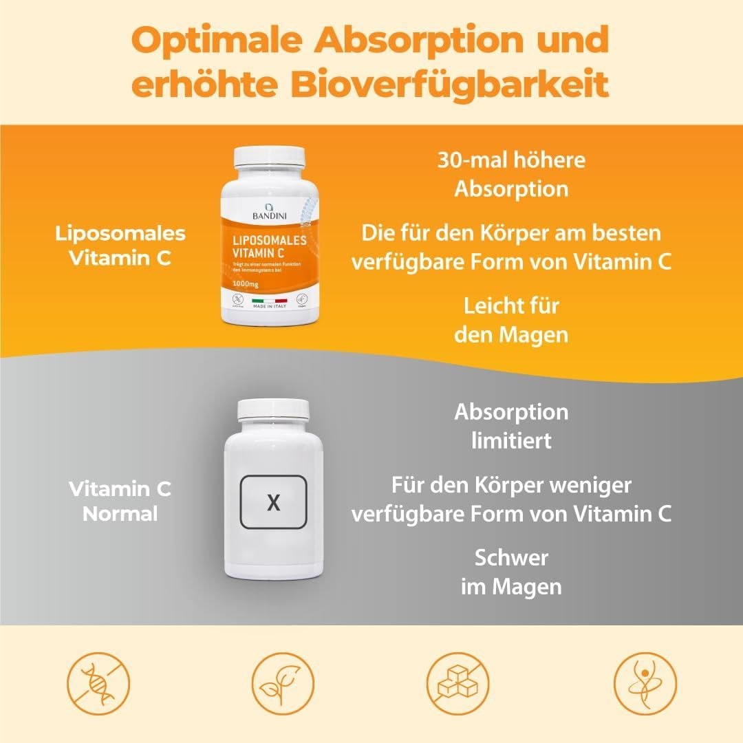 Vergleich von Bandini Liposomales Vitamin C und normalem Vitamin C. Zwei Flaschen, Diagramm mit Text.