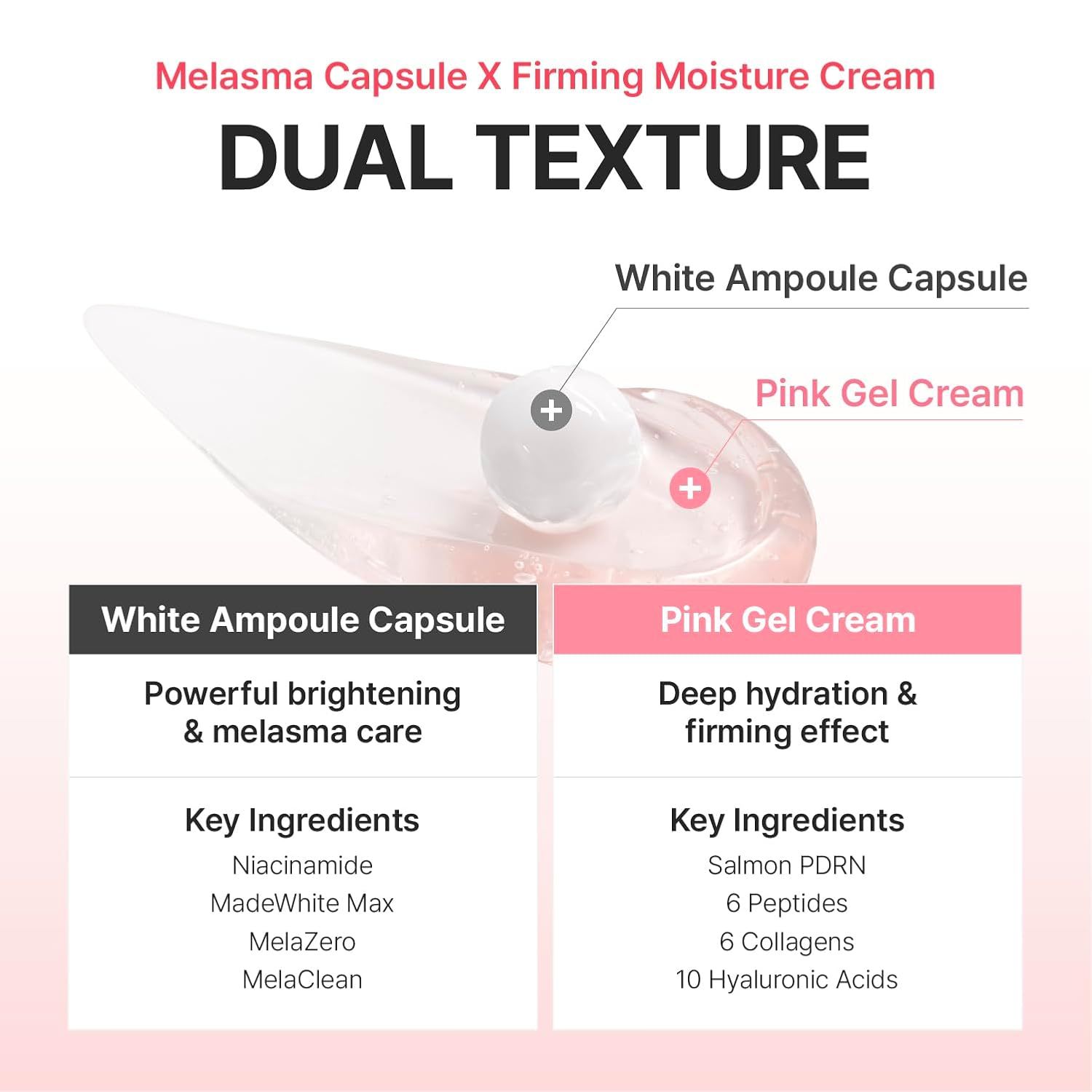 Grafik zeigt duale Textur: weiße Ampullenkapsel und rosa Gelcreme mit Inhaltsstoffen.
