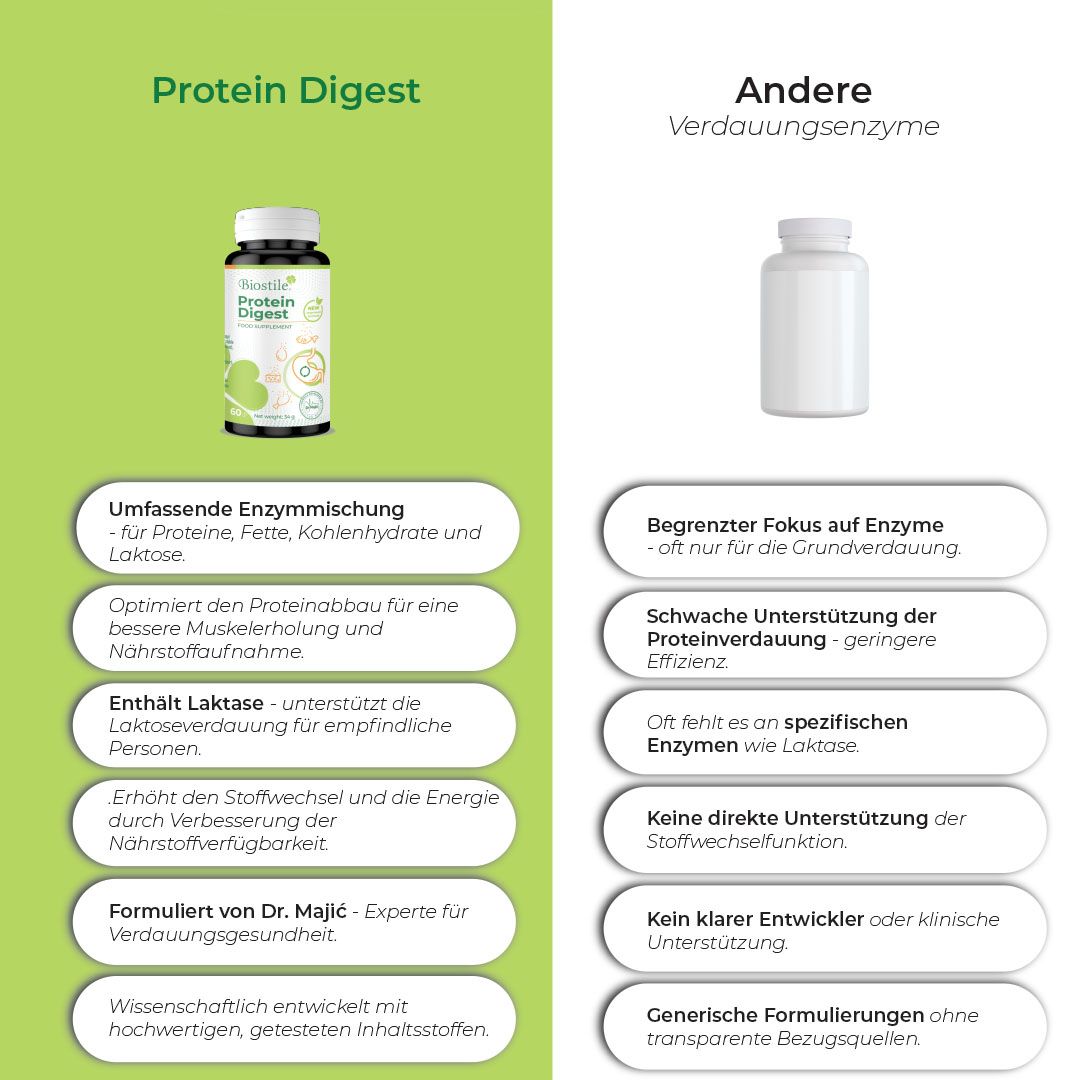 Vergleich von Biostile Protein Digest mit anderen Verdauungsenzymen.